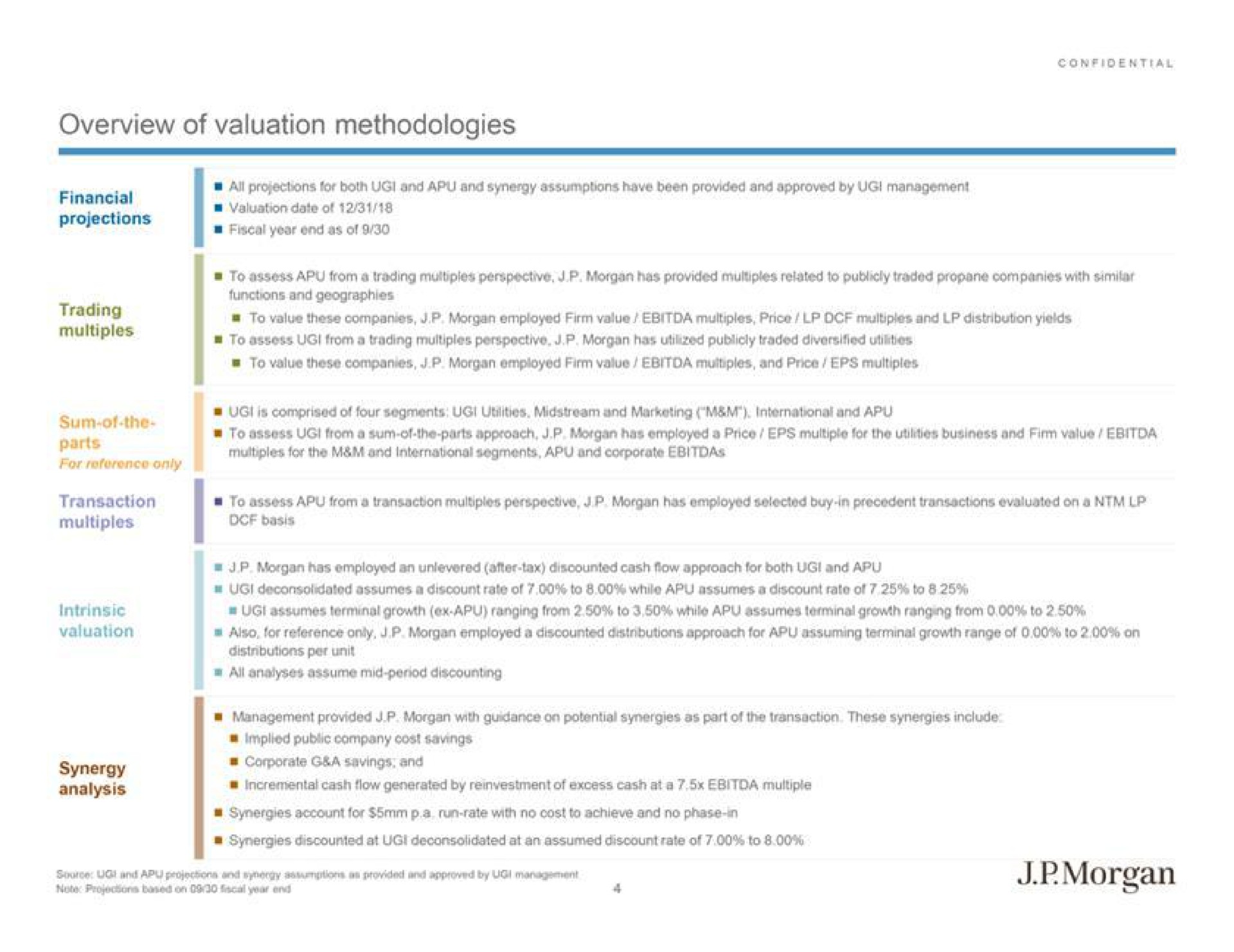 overview of valuation methodologies implied public company cost savings | J.P.Morgan