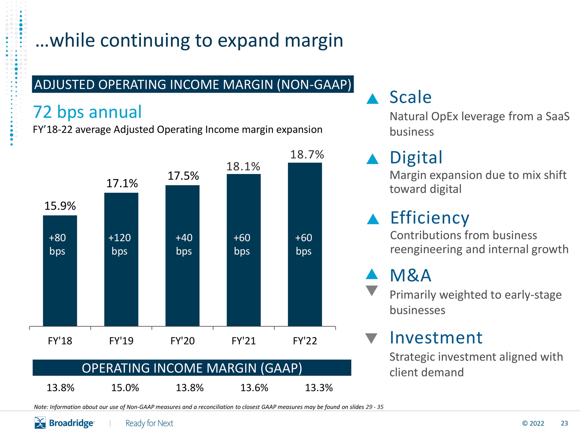 while continuing to expand margin annual scale digital efficiency a investment | Broadridge Financial Solutions