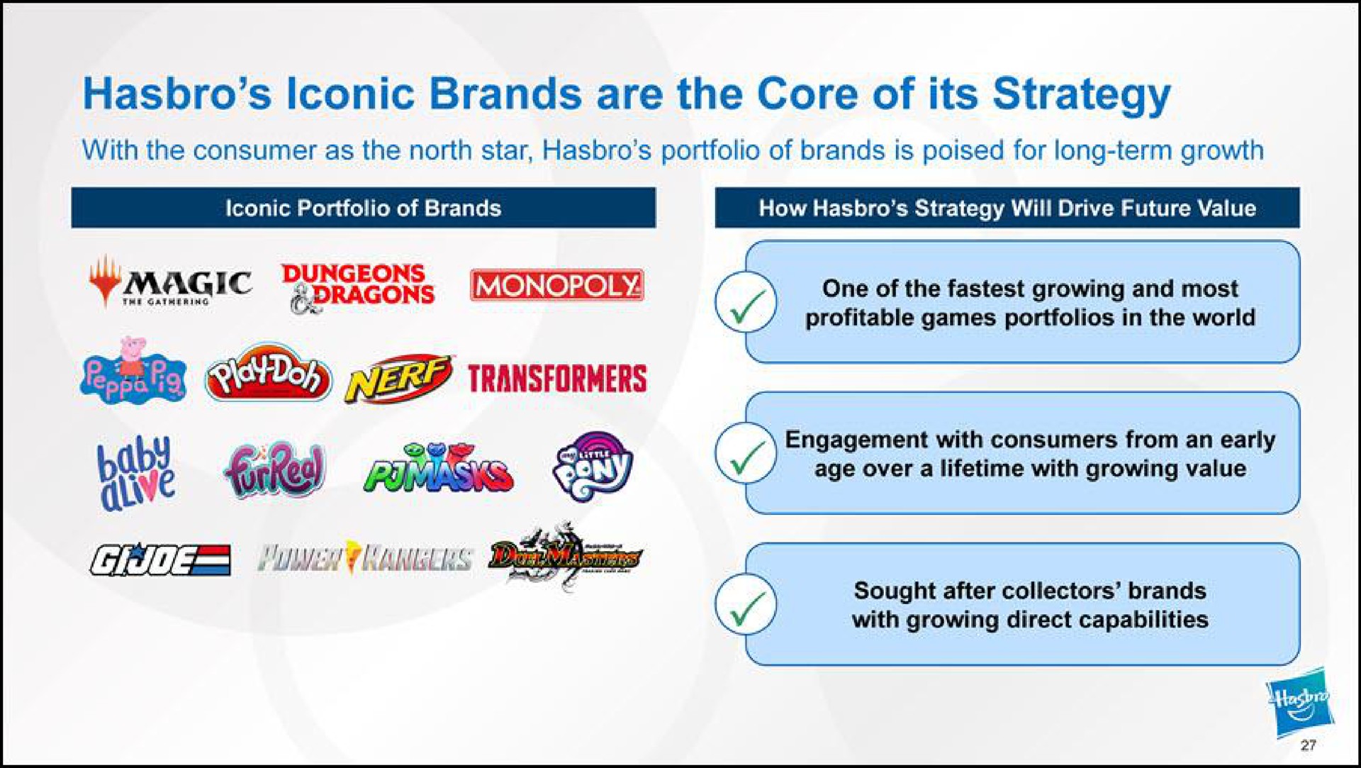 iconic brands are the core of its strategy with the consumer as the north star portfolio of brands is poised for long term growth iconic portfolio of brands how strategy will drive future value magic one of the growing and most profitable games portfolios in the world with growing direct capabilities engagement with consumers from an early age over a lifetime with growing value sought after collectors brands | Hasbro
