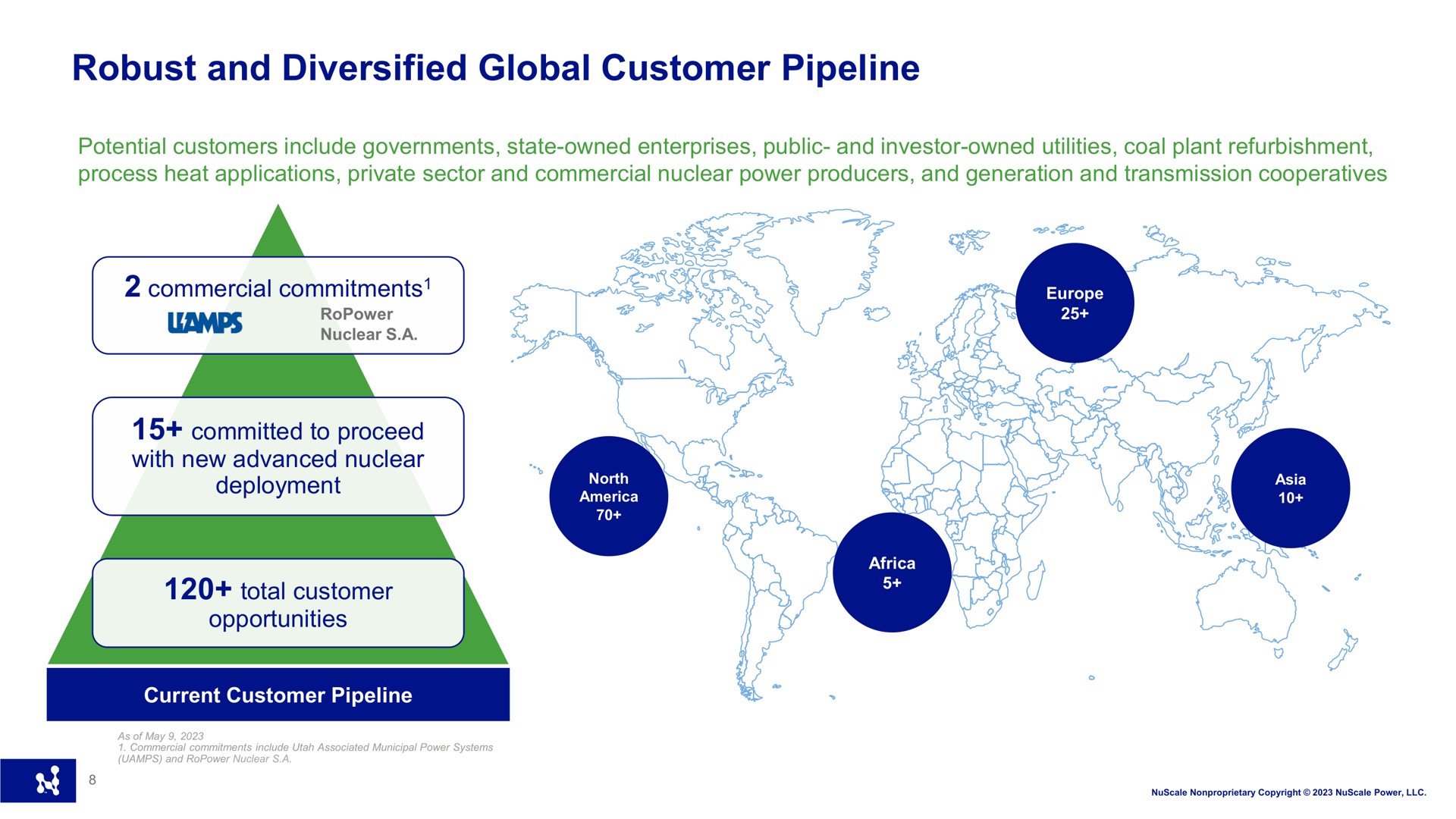 robust and diversified global customer pipeline | Nuscale