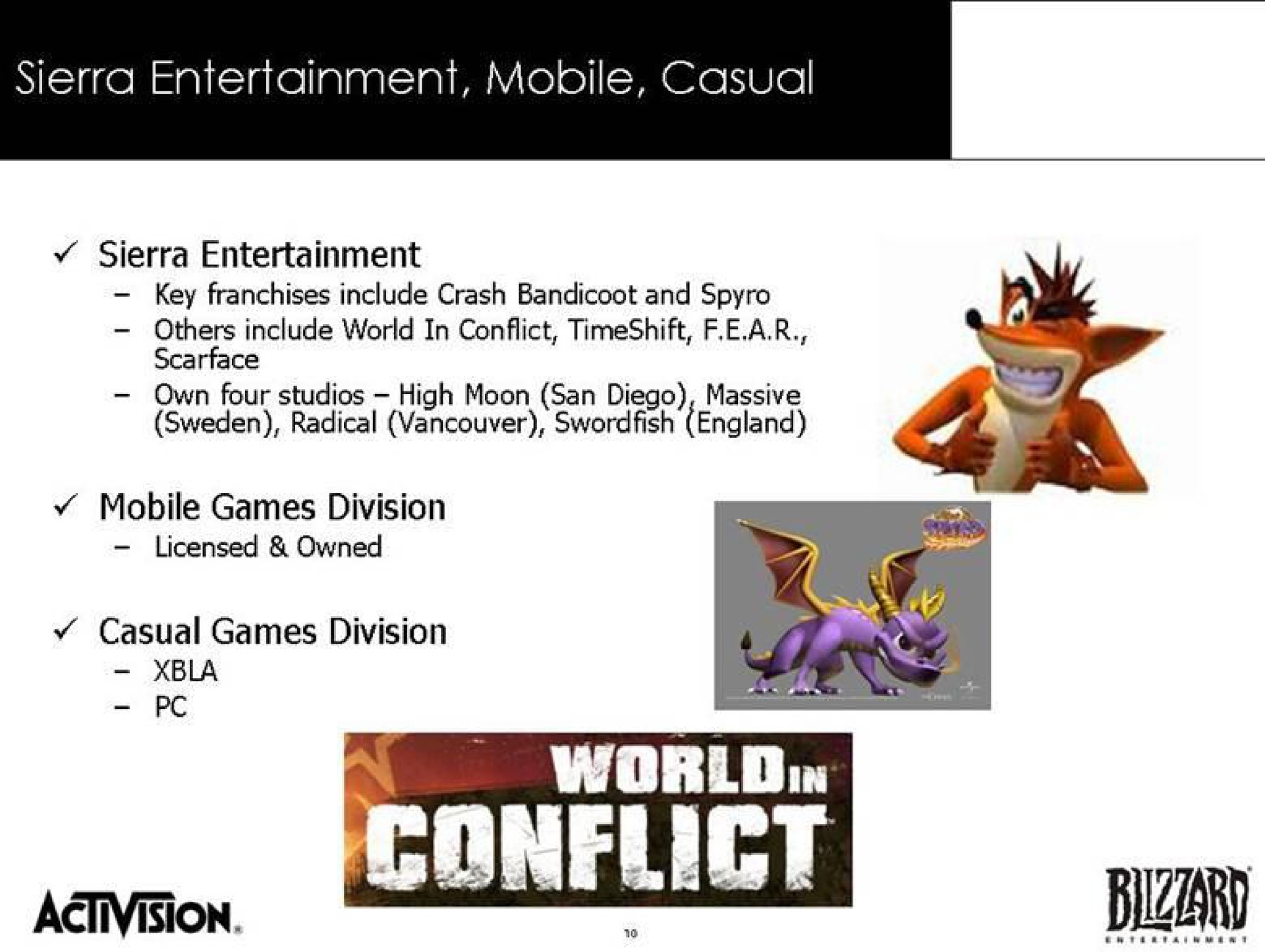toe conflict | Activision Blizzard