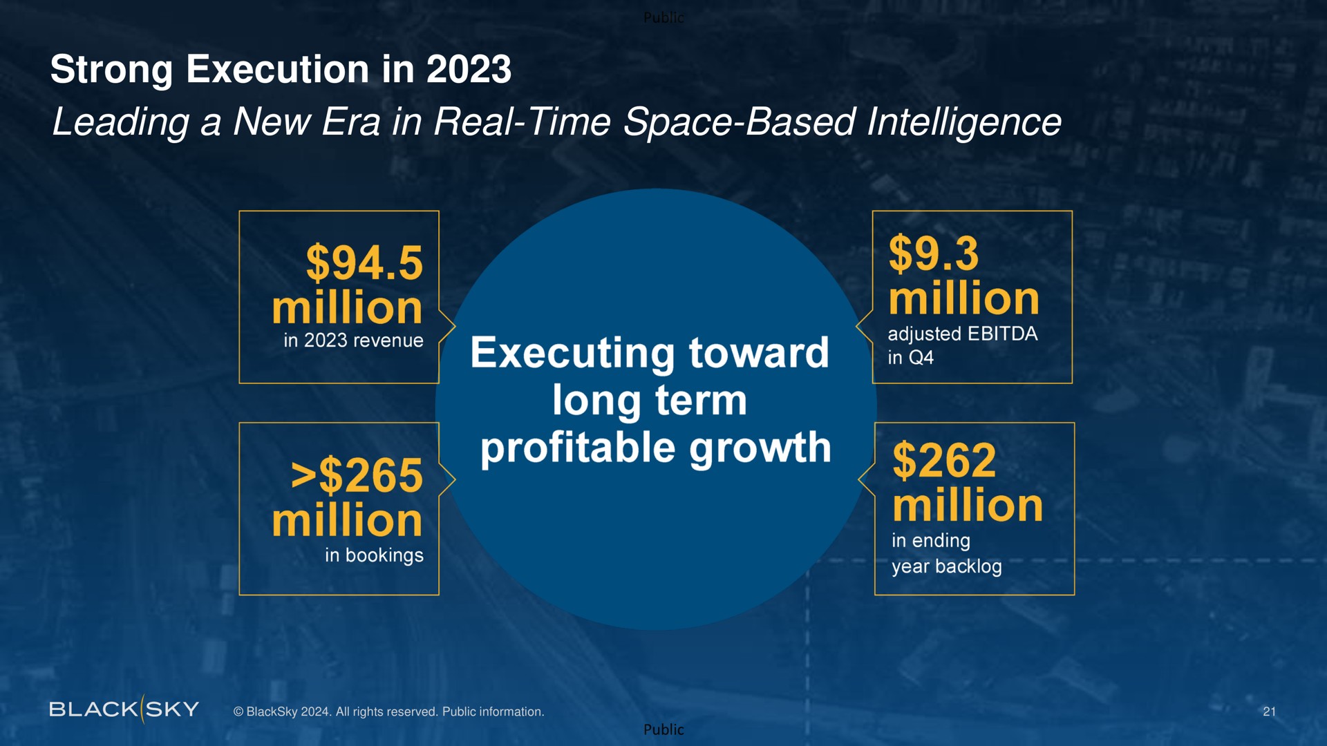 strong execution in leading a new era in real time space based intelligence million million ray profitable growth million million | BlackSky