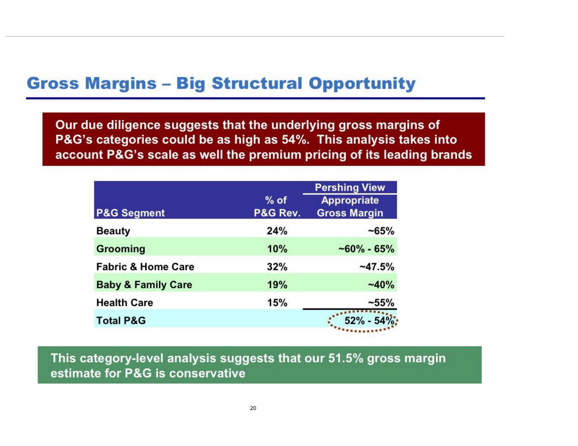 gross margins big structural opportunity total | Pershing Square