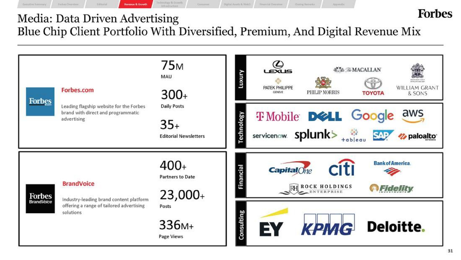 media data driven advertising blue chip client portfolio with diversified premium and digital revenue mix dell | Forbes