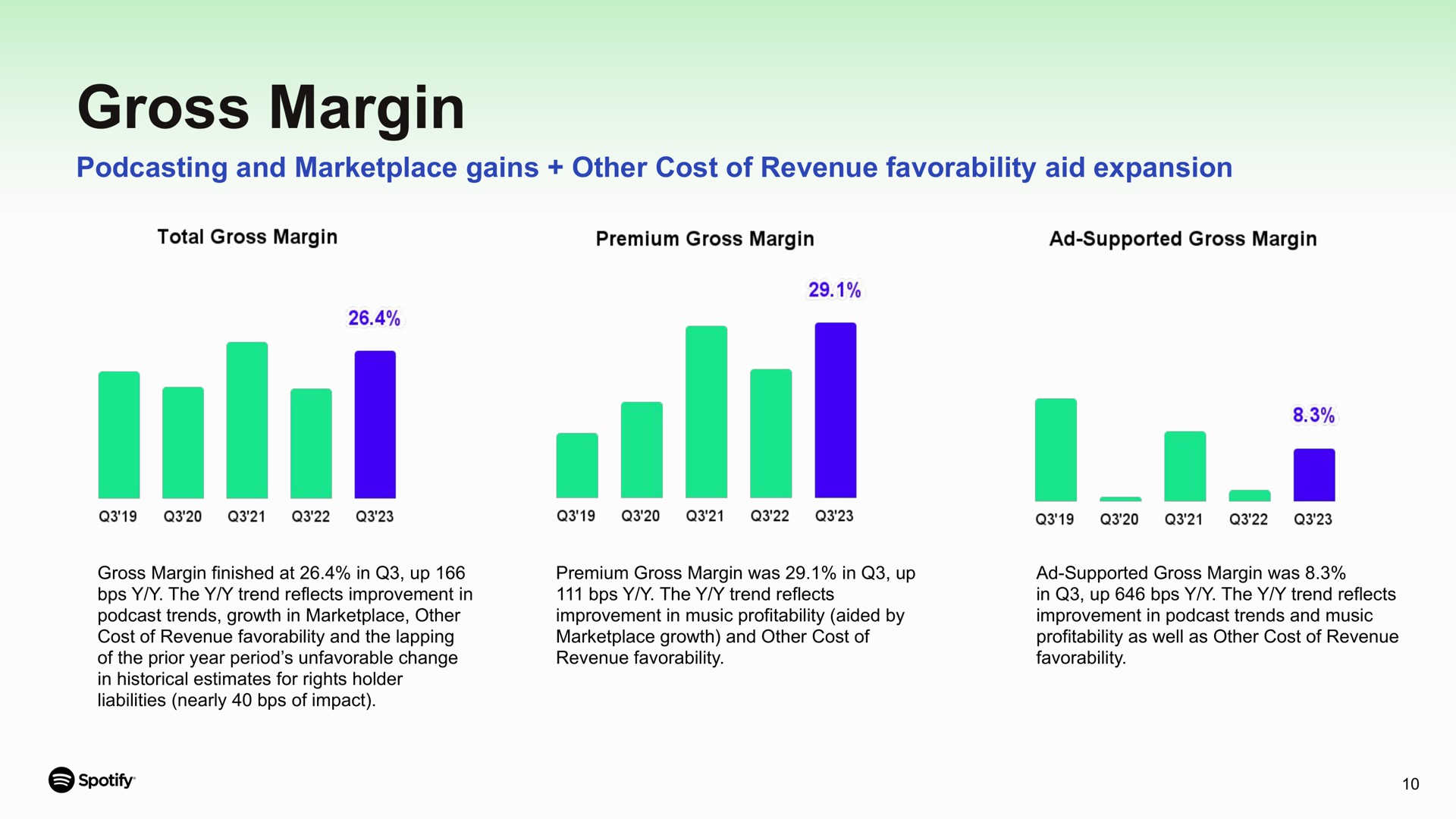 gross margin and gains other cost of revenue aid expansion i a | Spotify