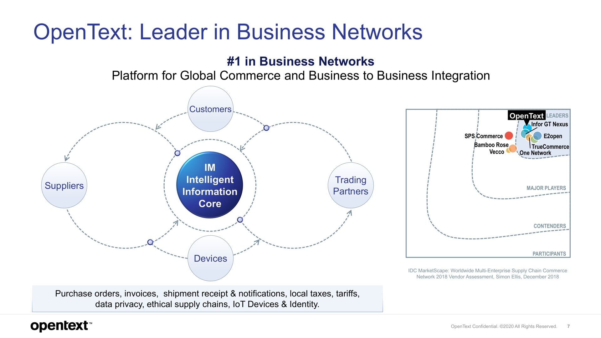 leader in business networks open text | OpenText