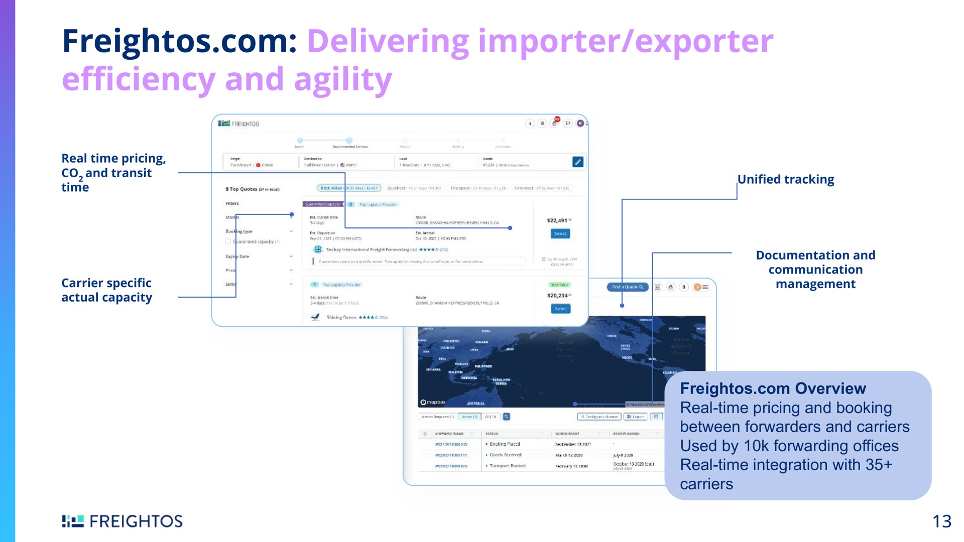delivering importer exporter and agility | Freightos