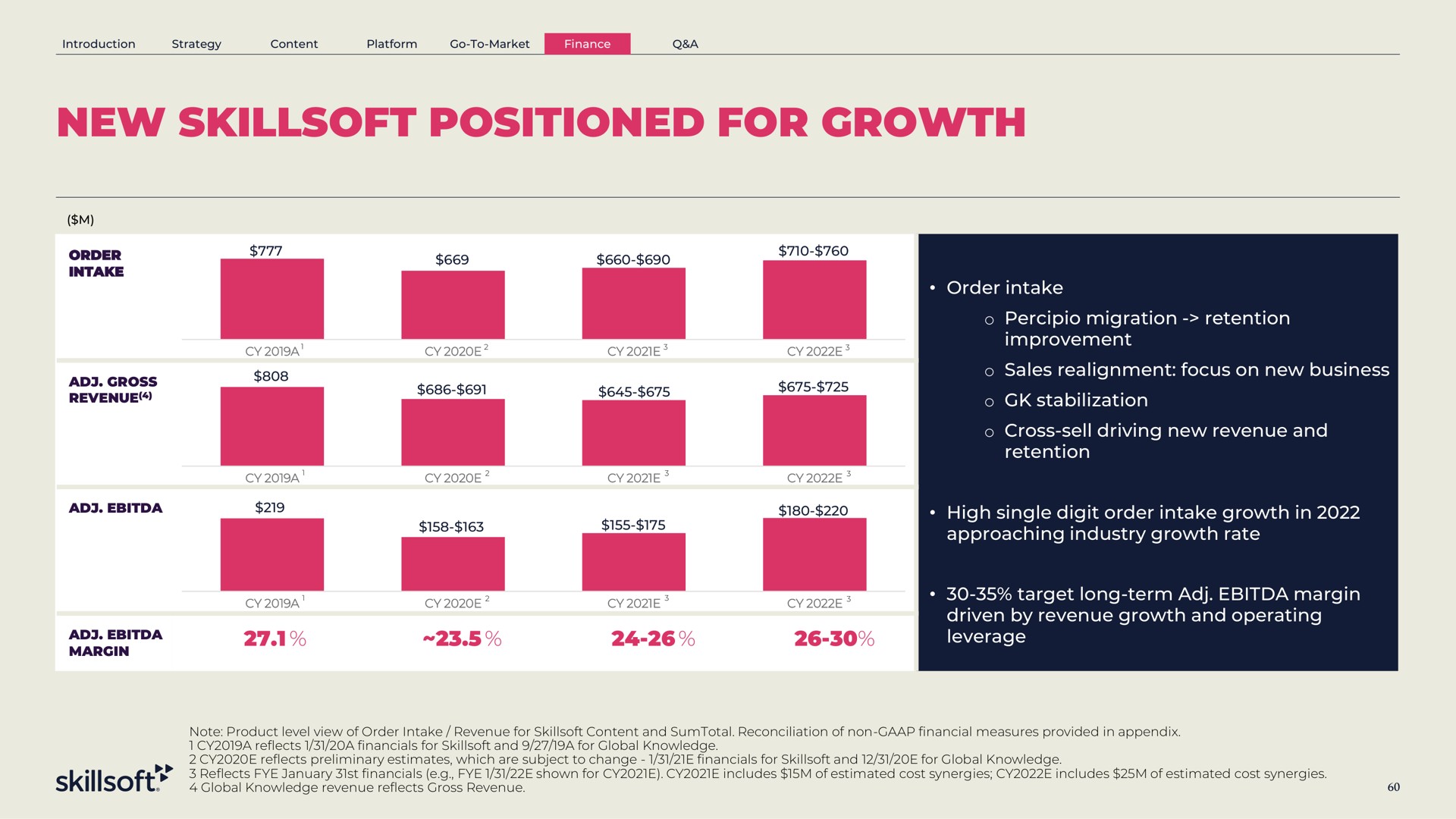 new positioned for growth | Skillsoft