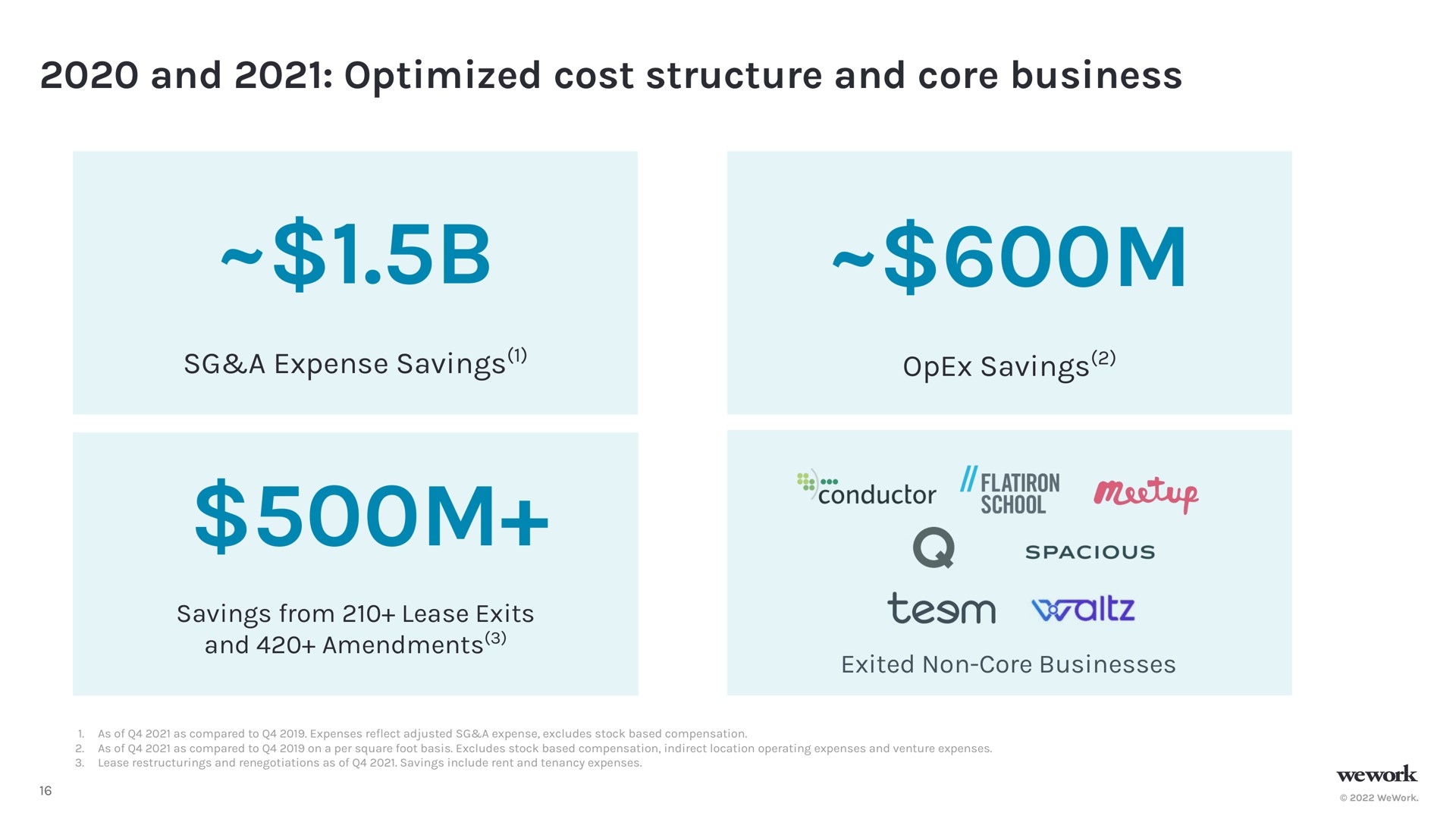 and optimized cost structure and core business a expense savings savings from lease exits amendments flatiron exited non core businesses | WeWork