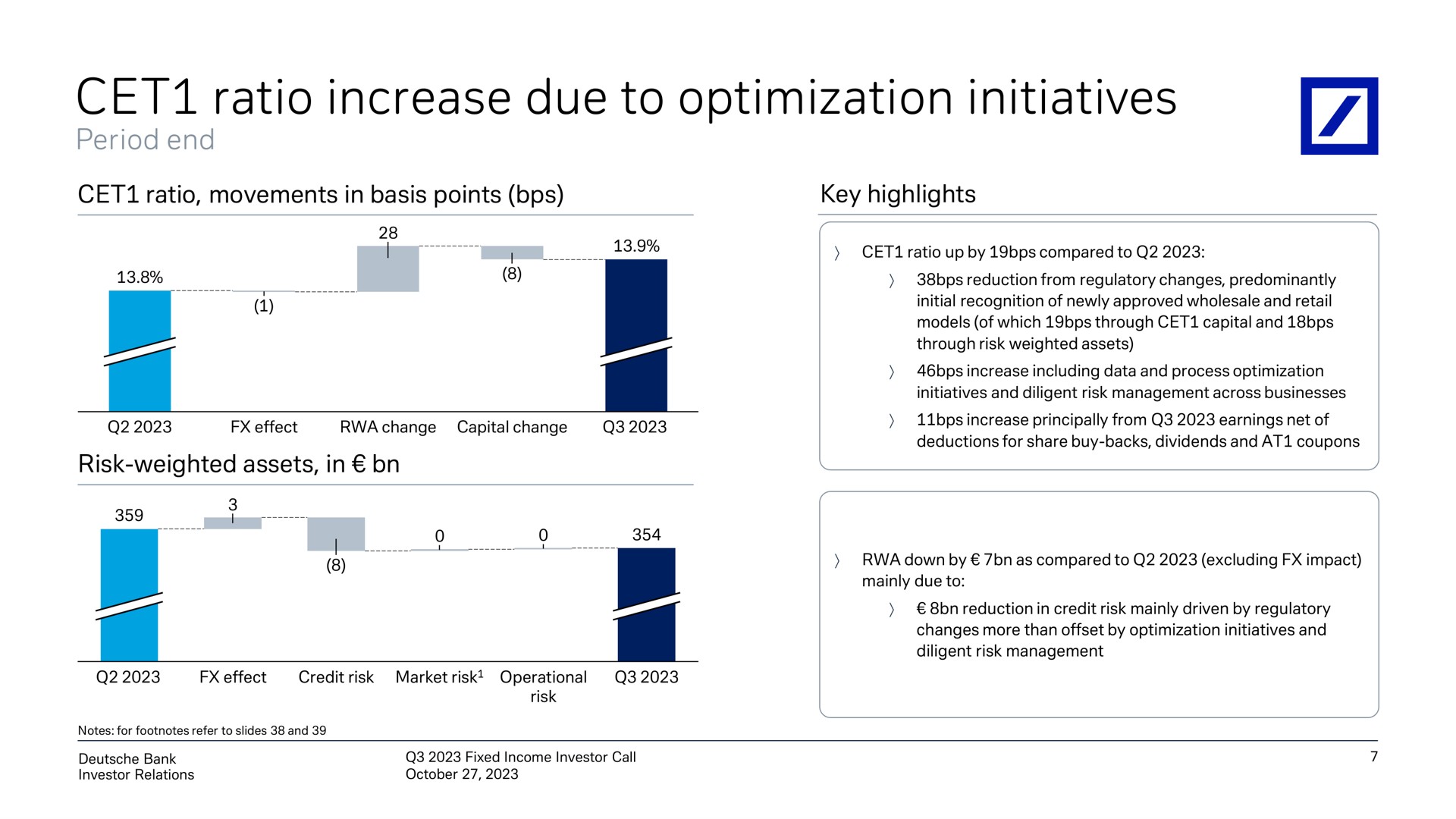 ratio increase due to optimization initiatives | Deutsche Bank