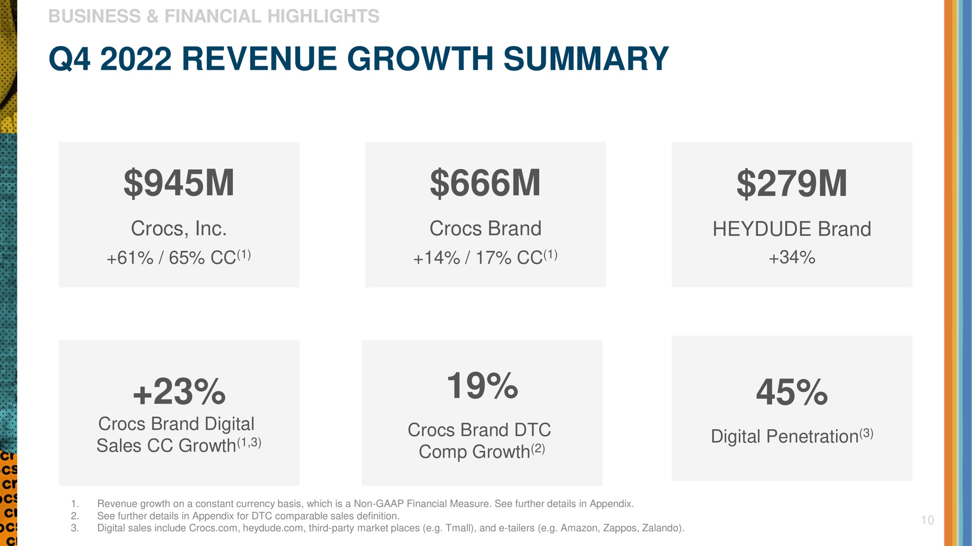 revenue growth summary | Crocs
