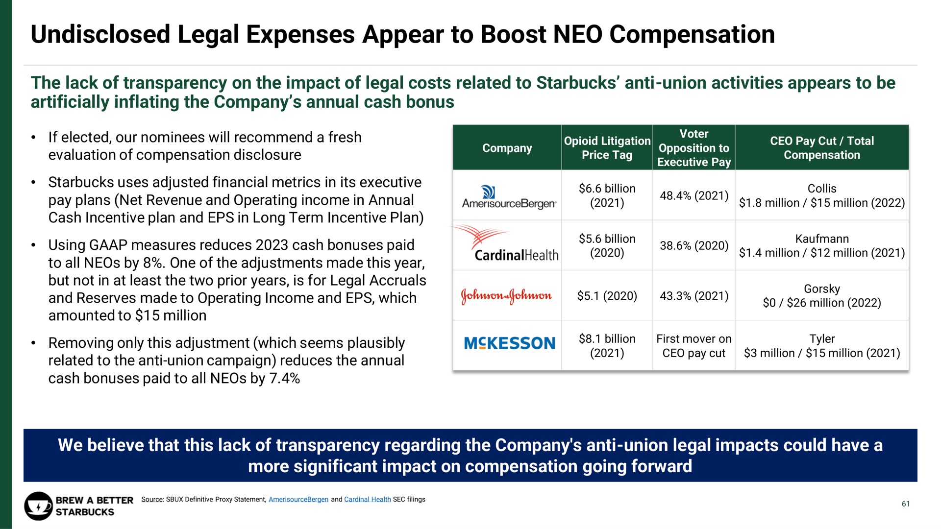 undisclosed legal expenses appear to boost neo compensation | Strategic Organizing Center