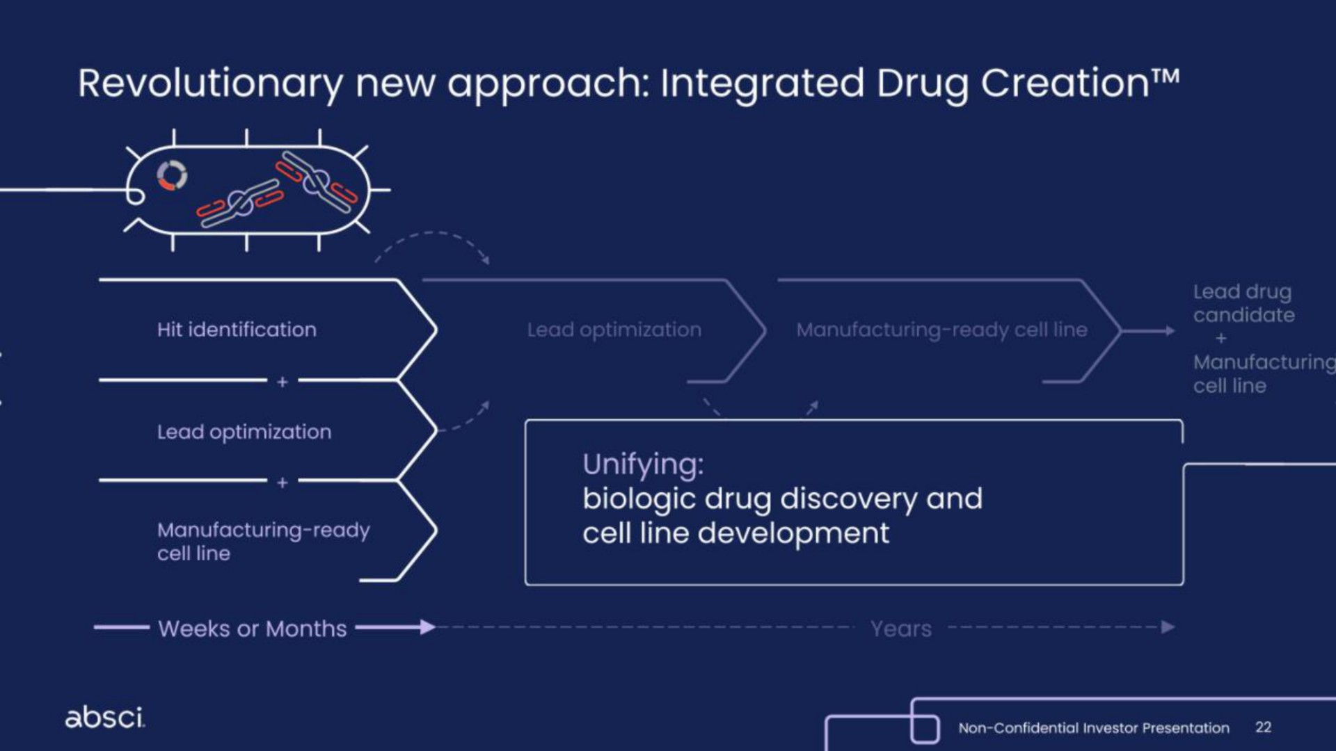 revolutionary new approach integrated drug creation | Absci