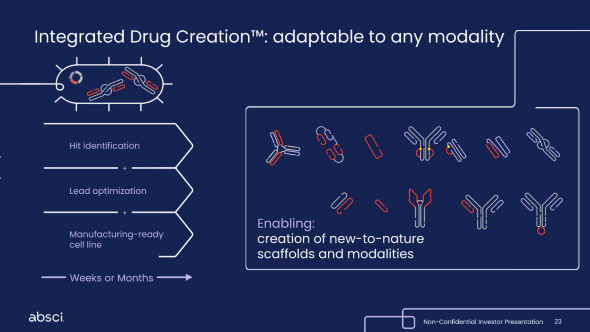 integrated drug creation adaptable to any modality a i a | Absci