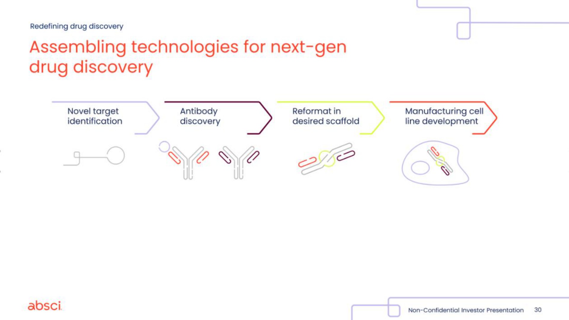 assembling technologies for next gen drug discovery a anes | Absci