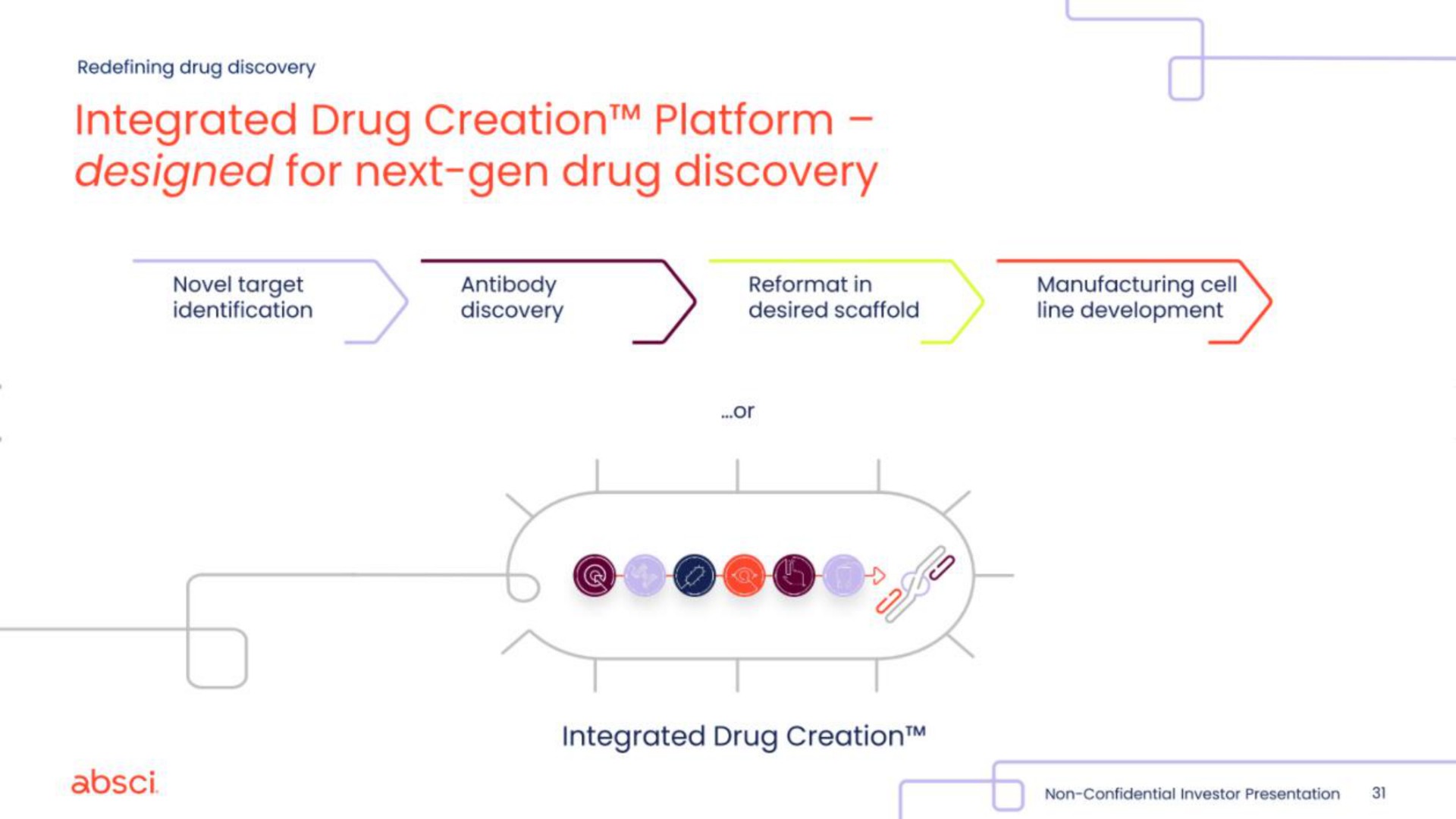 integrated drug creation platform designed for next gen drug discovery | Absci