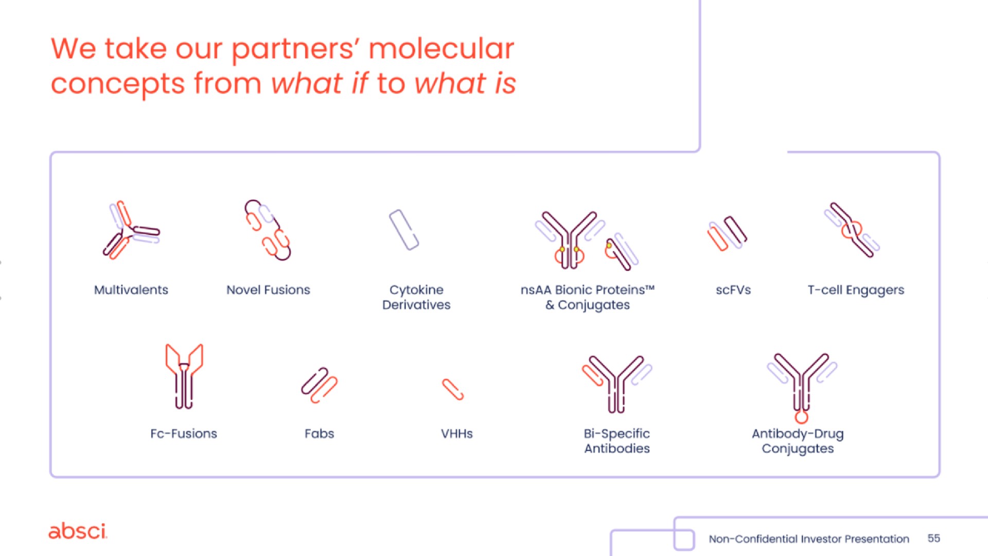 we take our partners molecular concepts from what if to what is if | Absci
