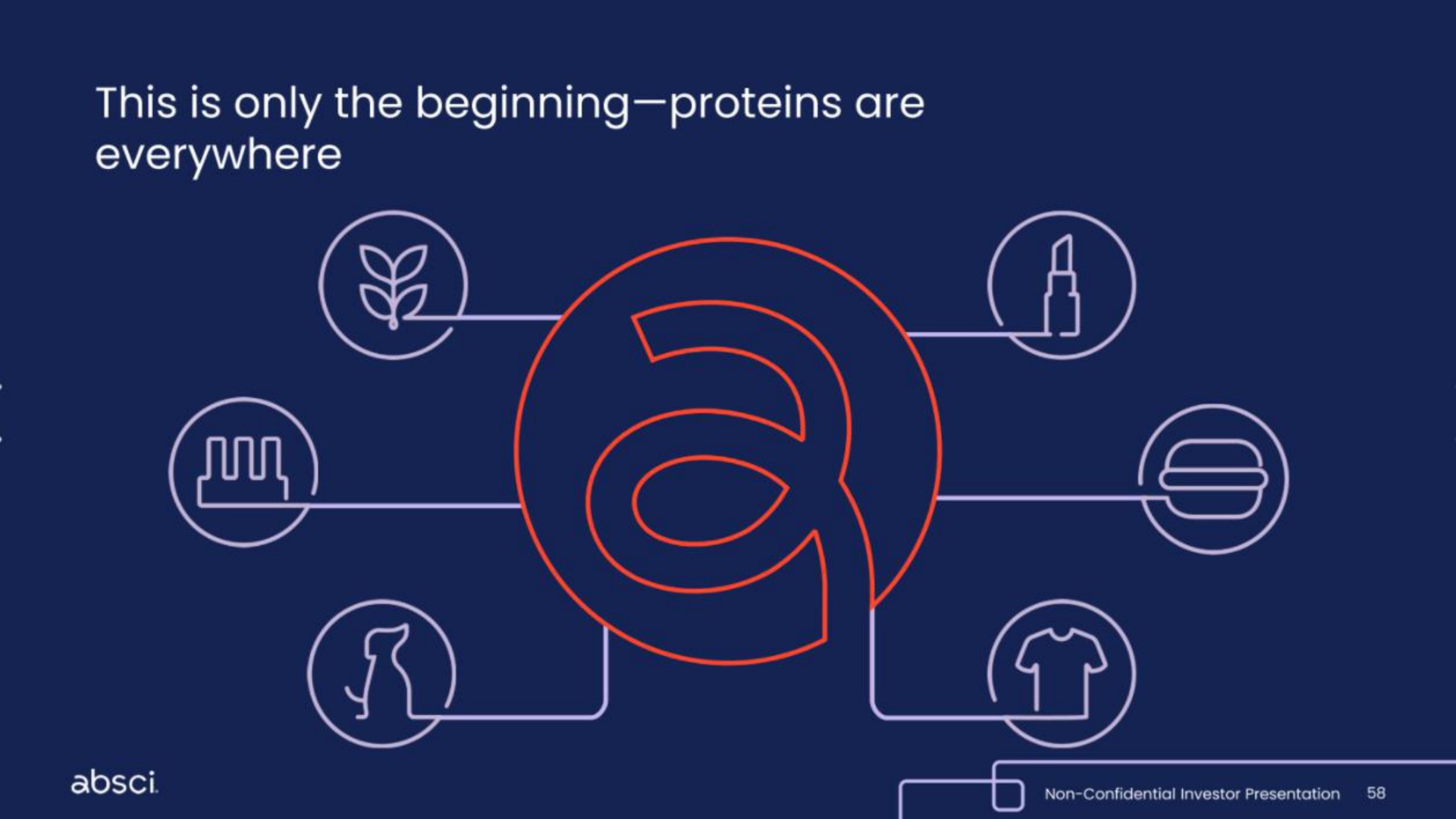 this is only the beginning proteins are everywhere i | Absci