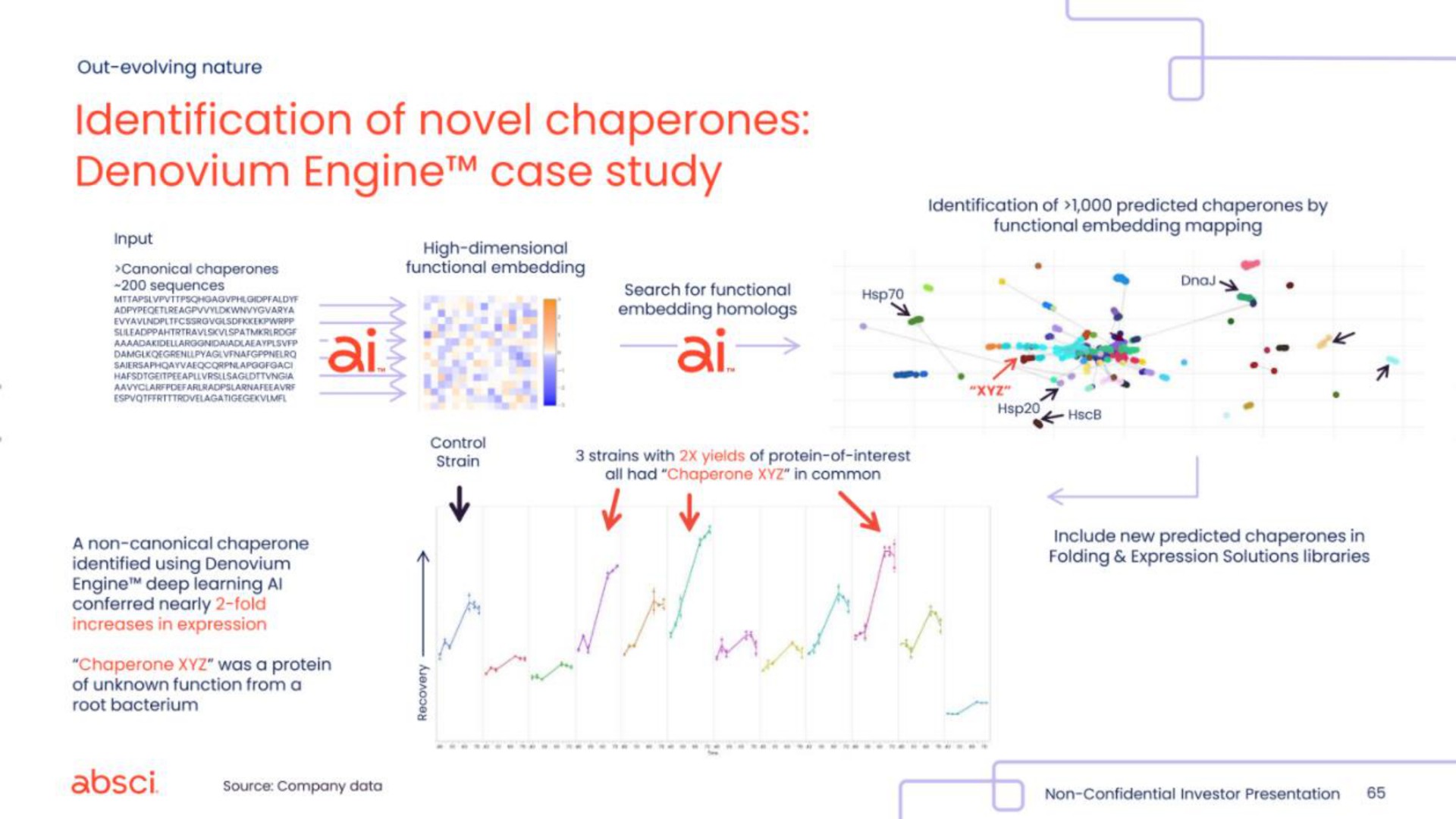 identification of novel chaperones engine case study | Absci