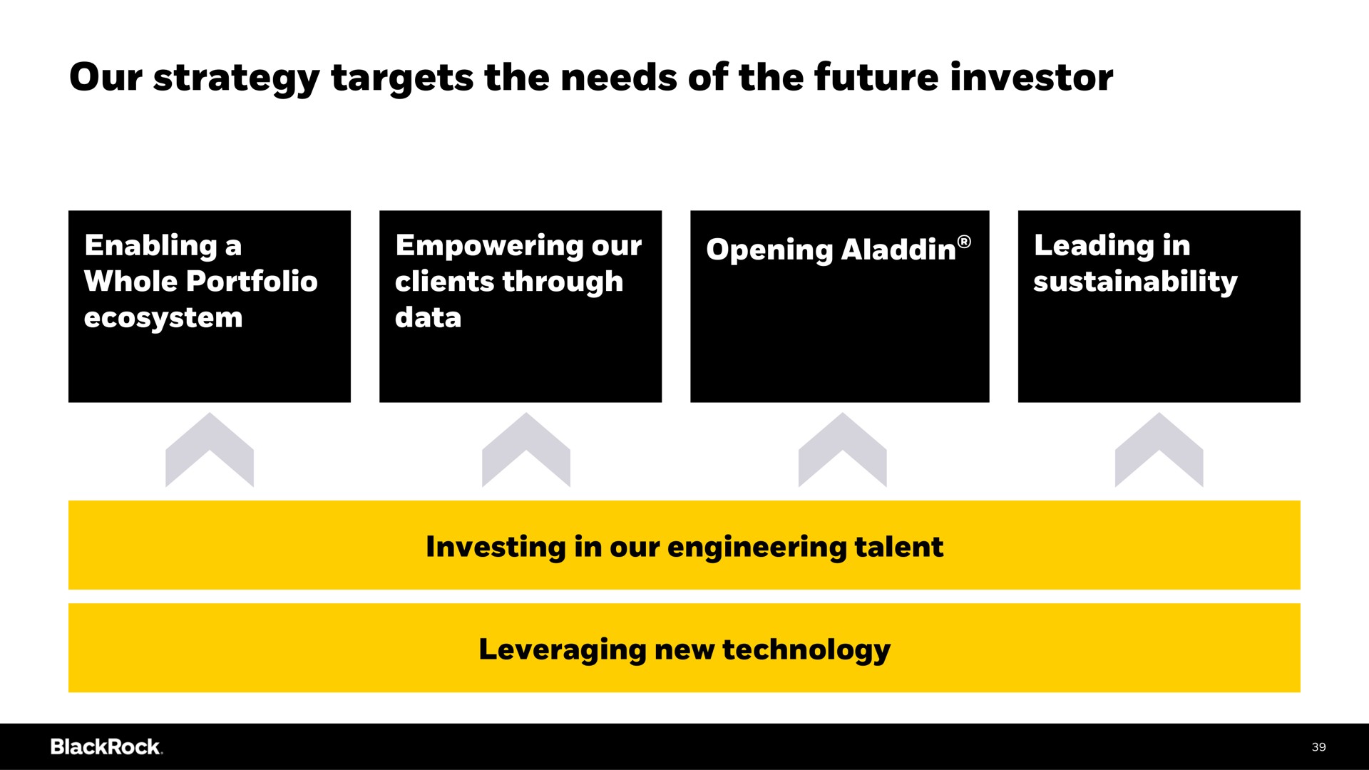 our strategy targets the needs of the future investor | BlackRock
