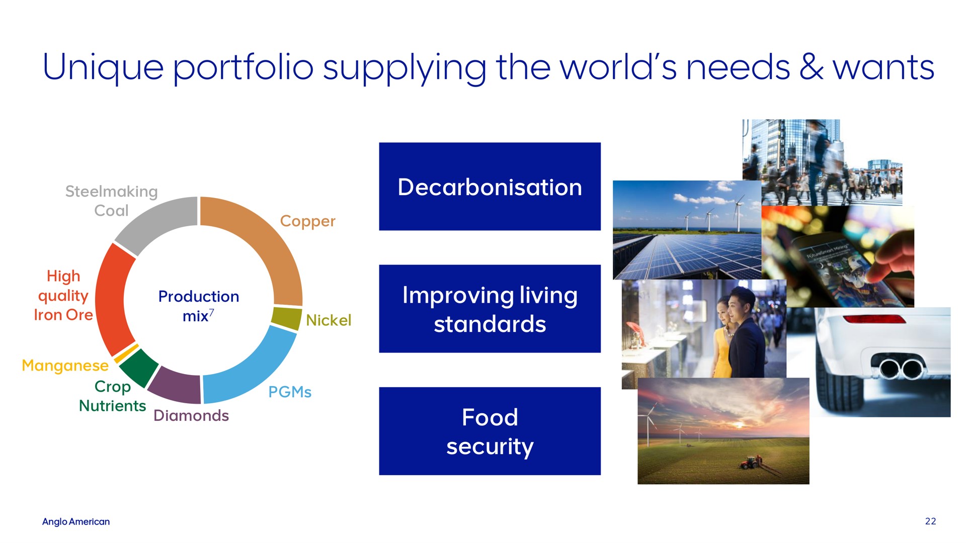 unique portfolio supplying the world needs wants a | AngloAmerican