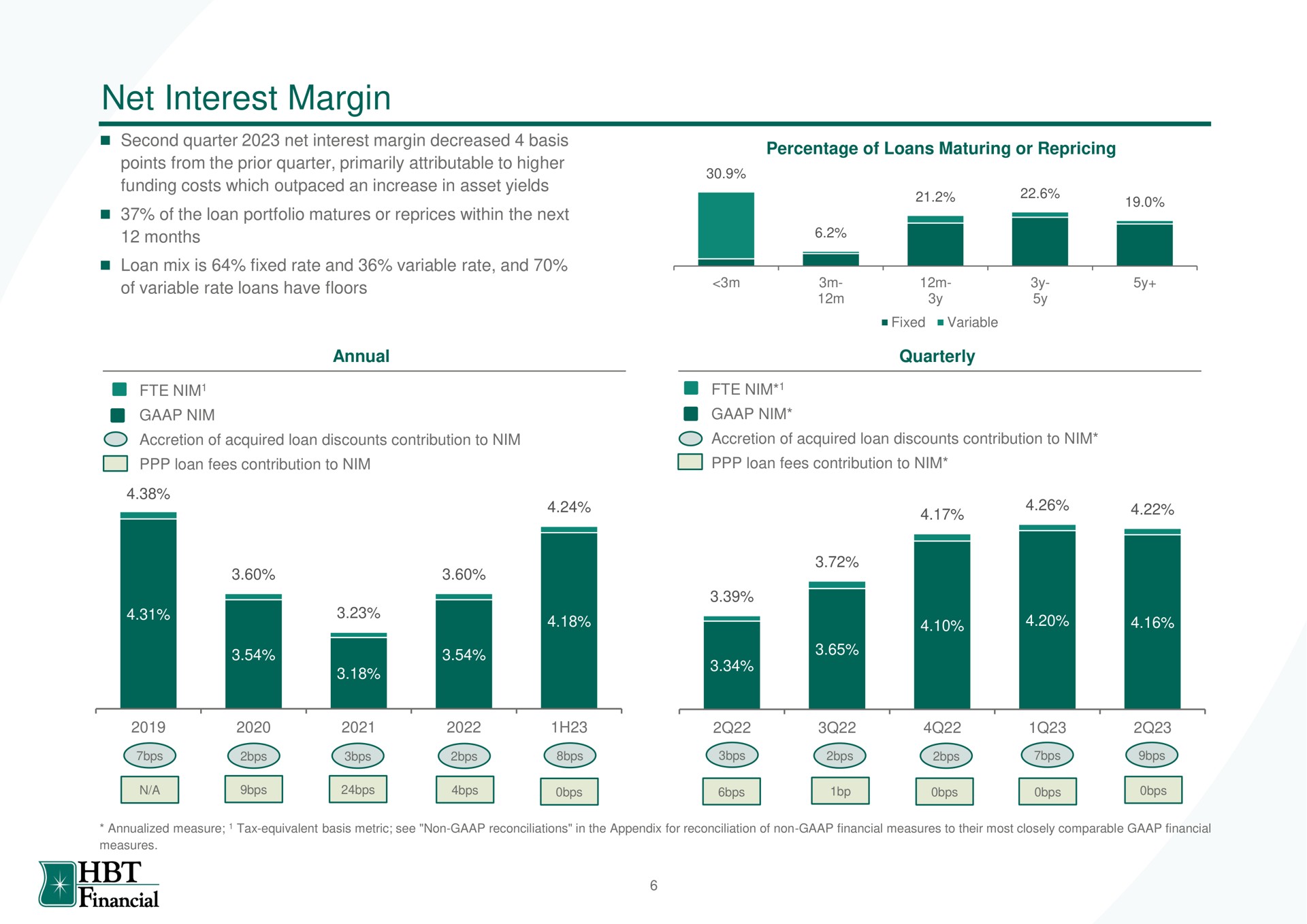net interest margin financial | HBT Financial