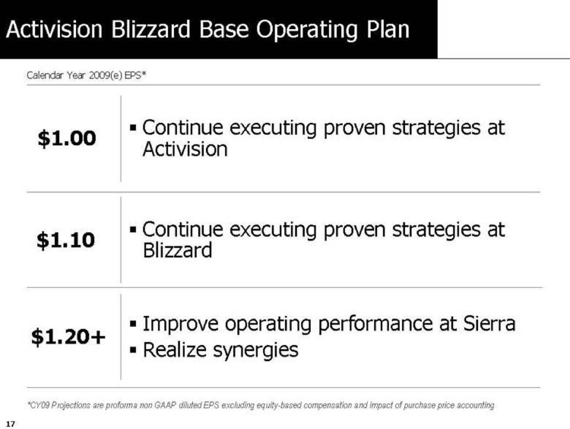 blizzard base operating plan improve operating performance at sierra realize synergies | Activision Blizzard
