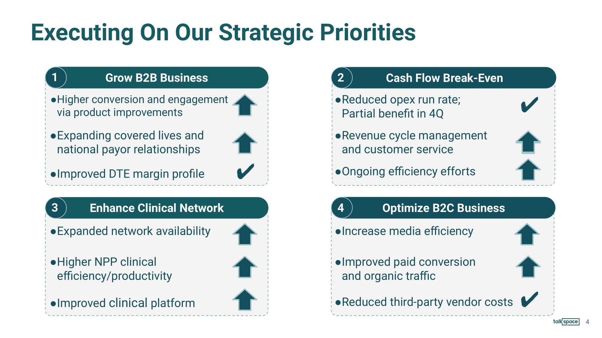 executing on our strategic priorities cash flow break even network availability media efficiency | Talkspace