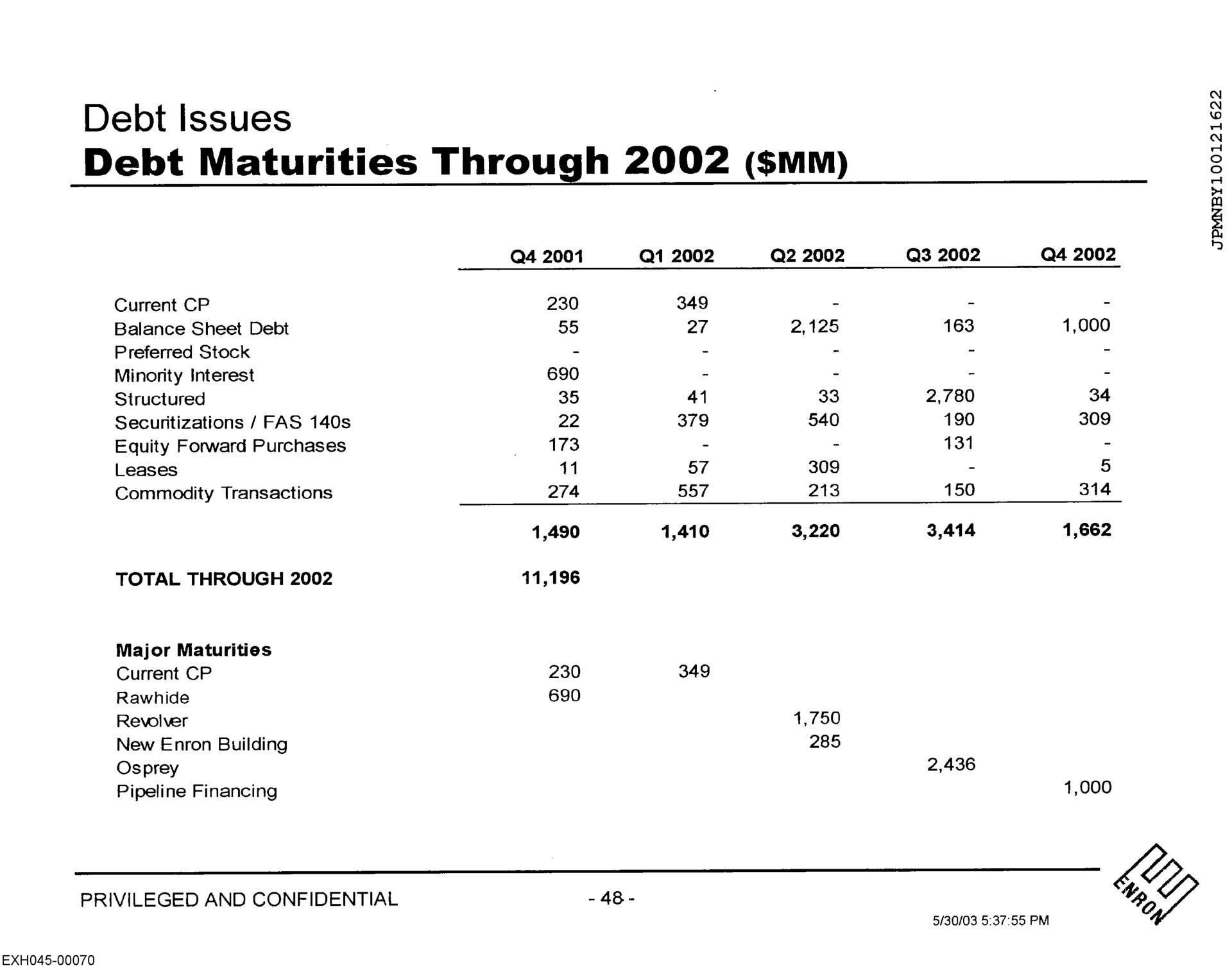 debt issues debt maturities through | Enron