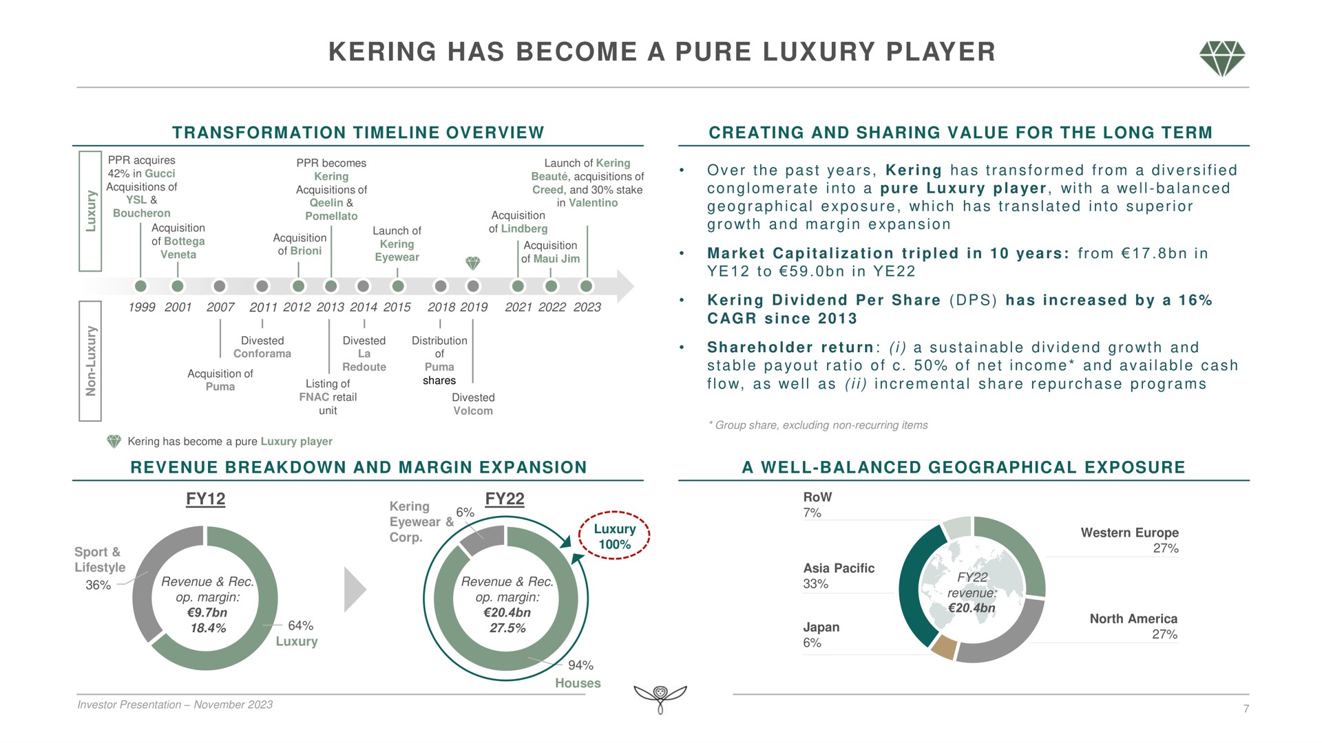 has become a pure luxury player | Kering