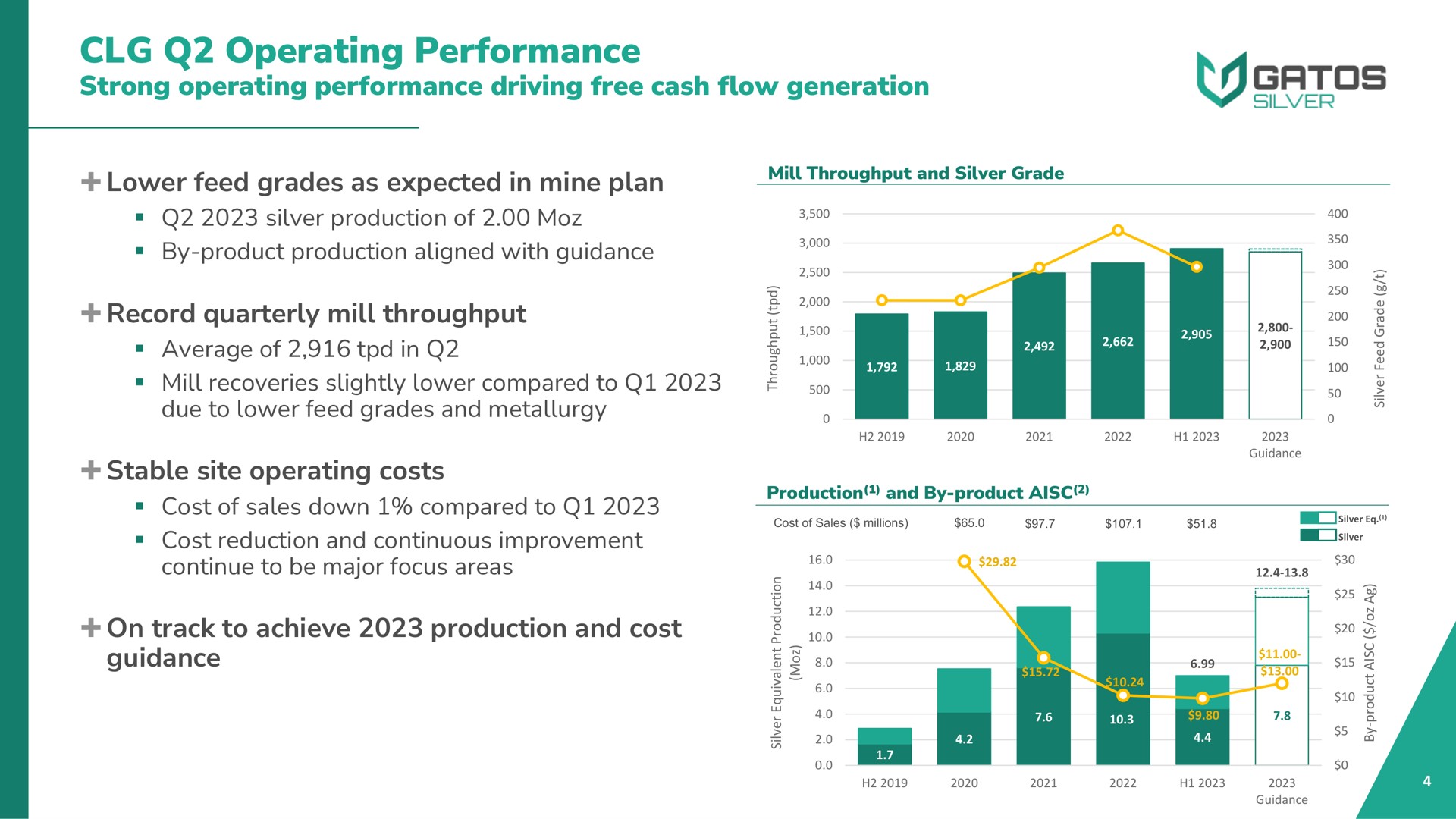 operating performance | Gatos Silver