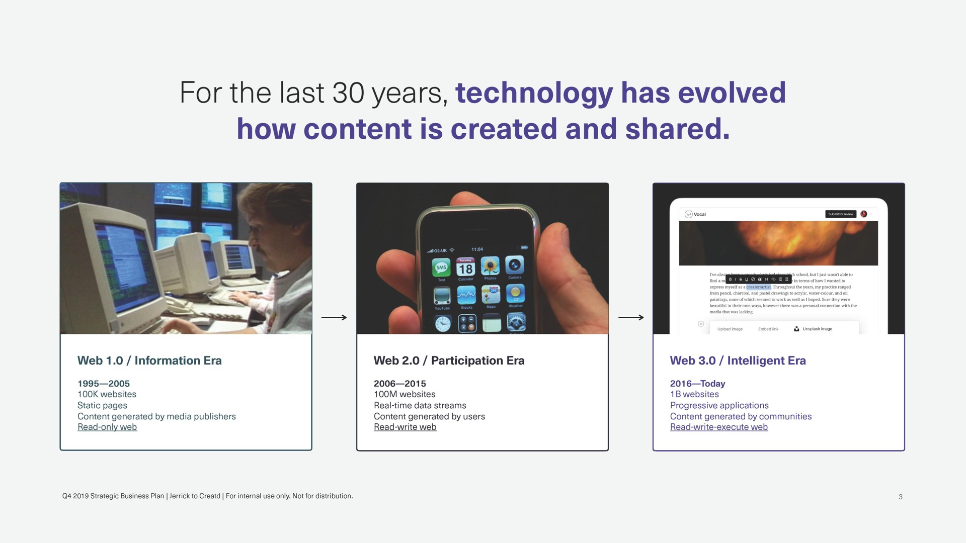 for the last years technology has evolved how content is created and shared | Creatd