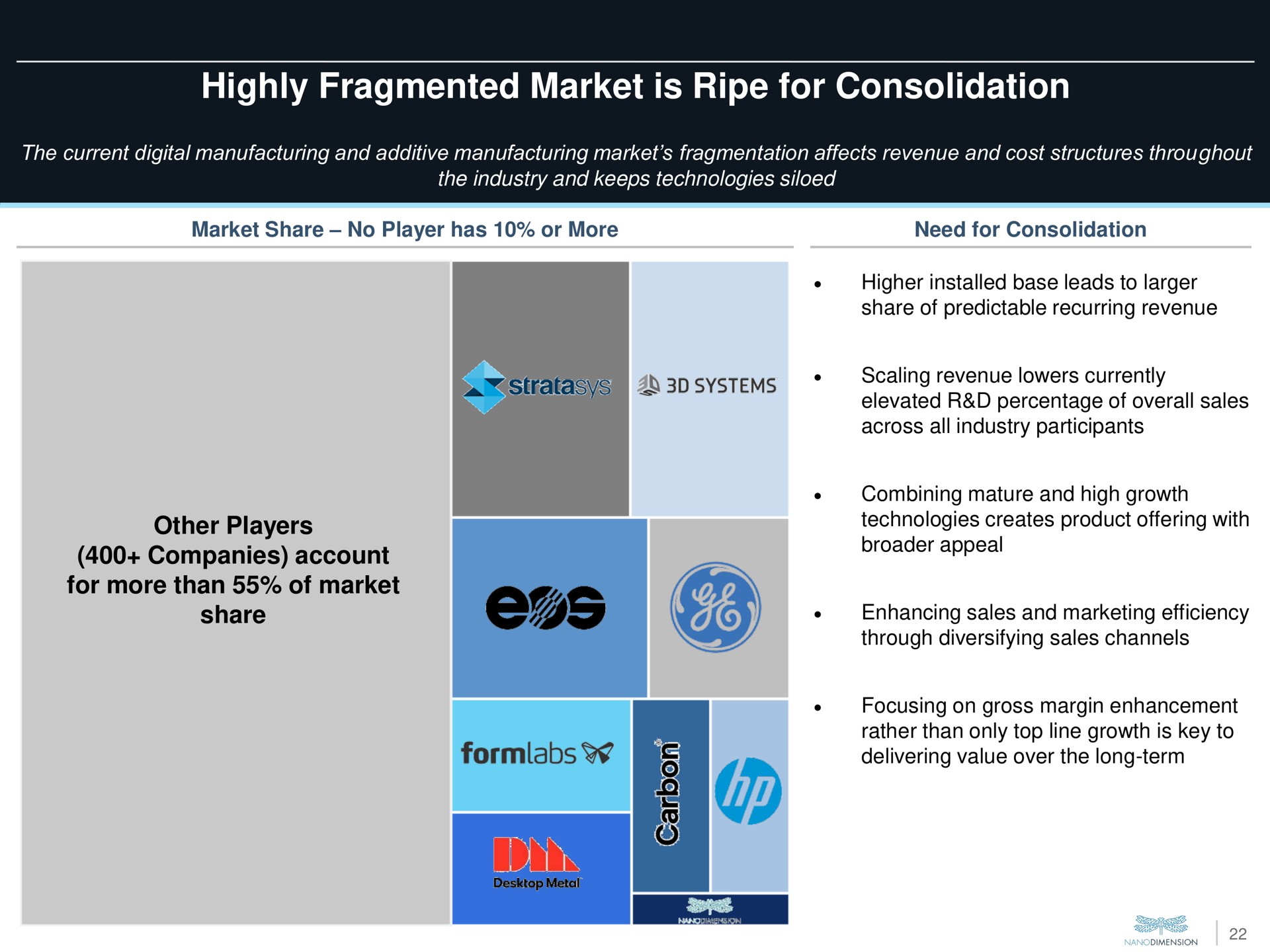 highly fragmented market is ripe for consolidation | Nano Dimension