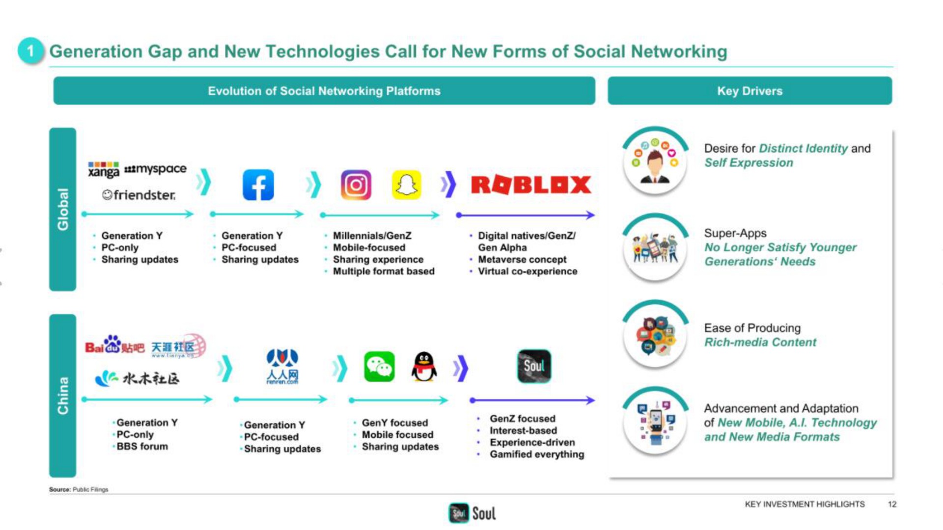 a generation gap and new technologies call for new forms of social networking a of desire for distinct identity and aas my | Soulgate