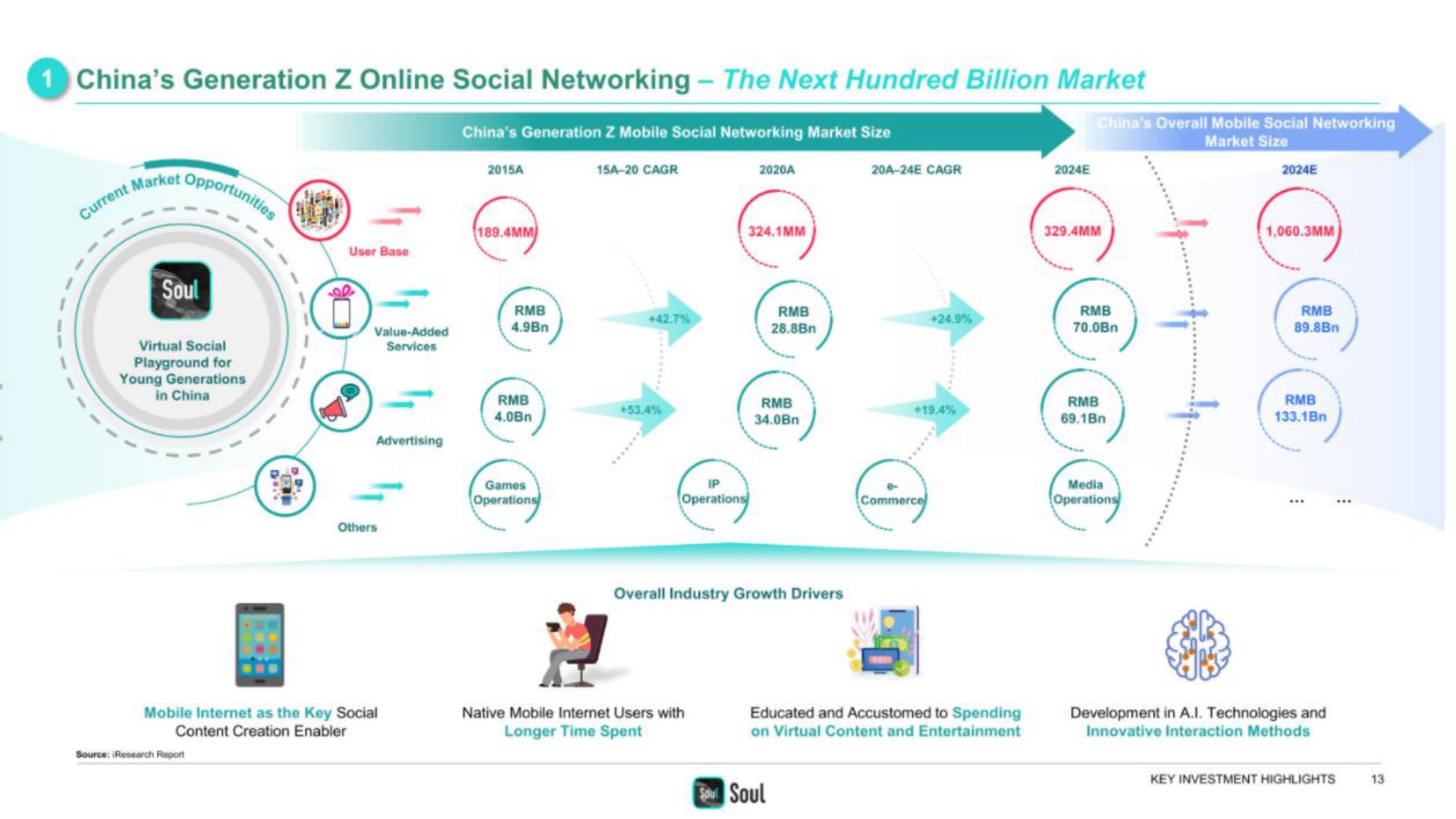 a china generation social networking the next hundred billion market a a | Soulgate
