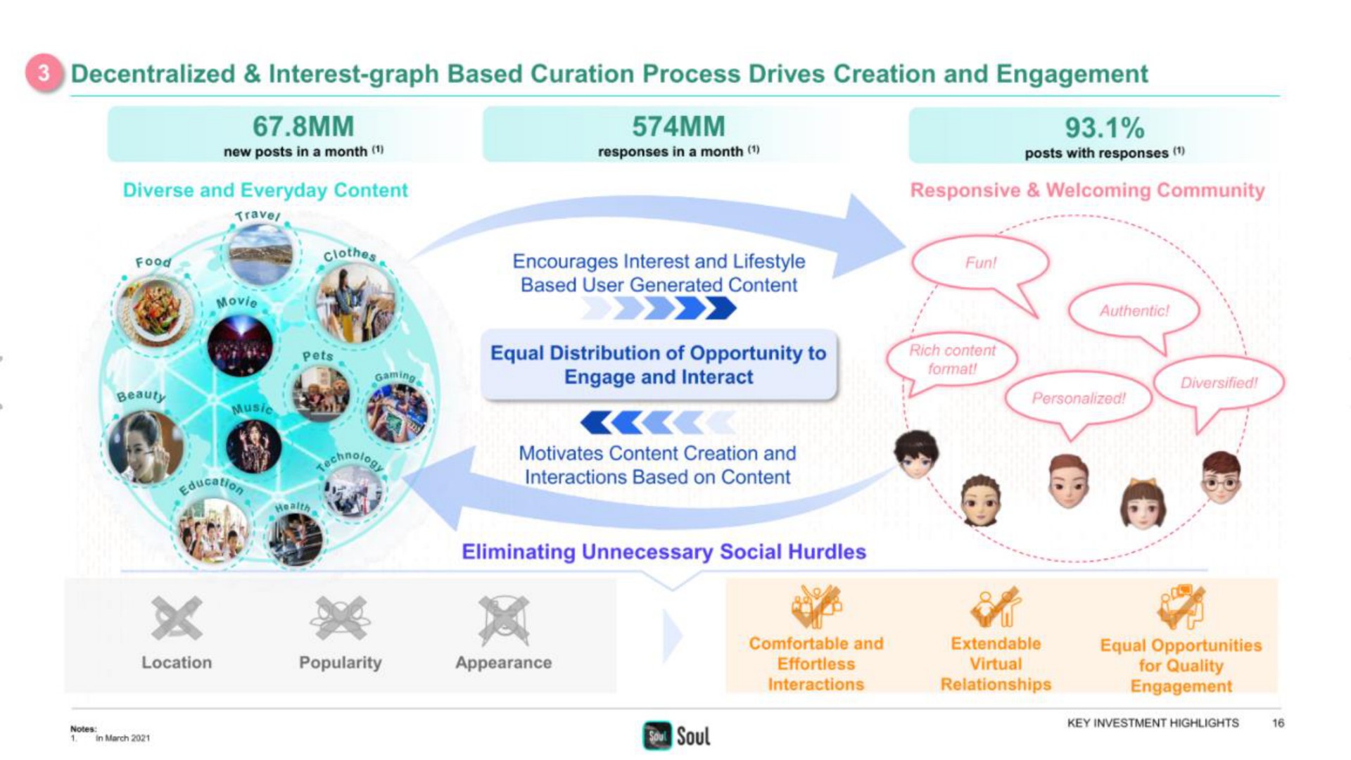 decentralized interest graph based curation process drives creation and engagement engage and interact i me | Soulgate