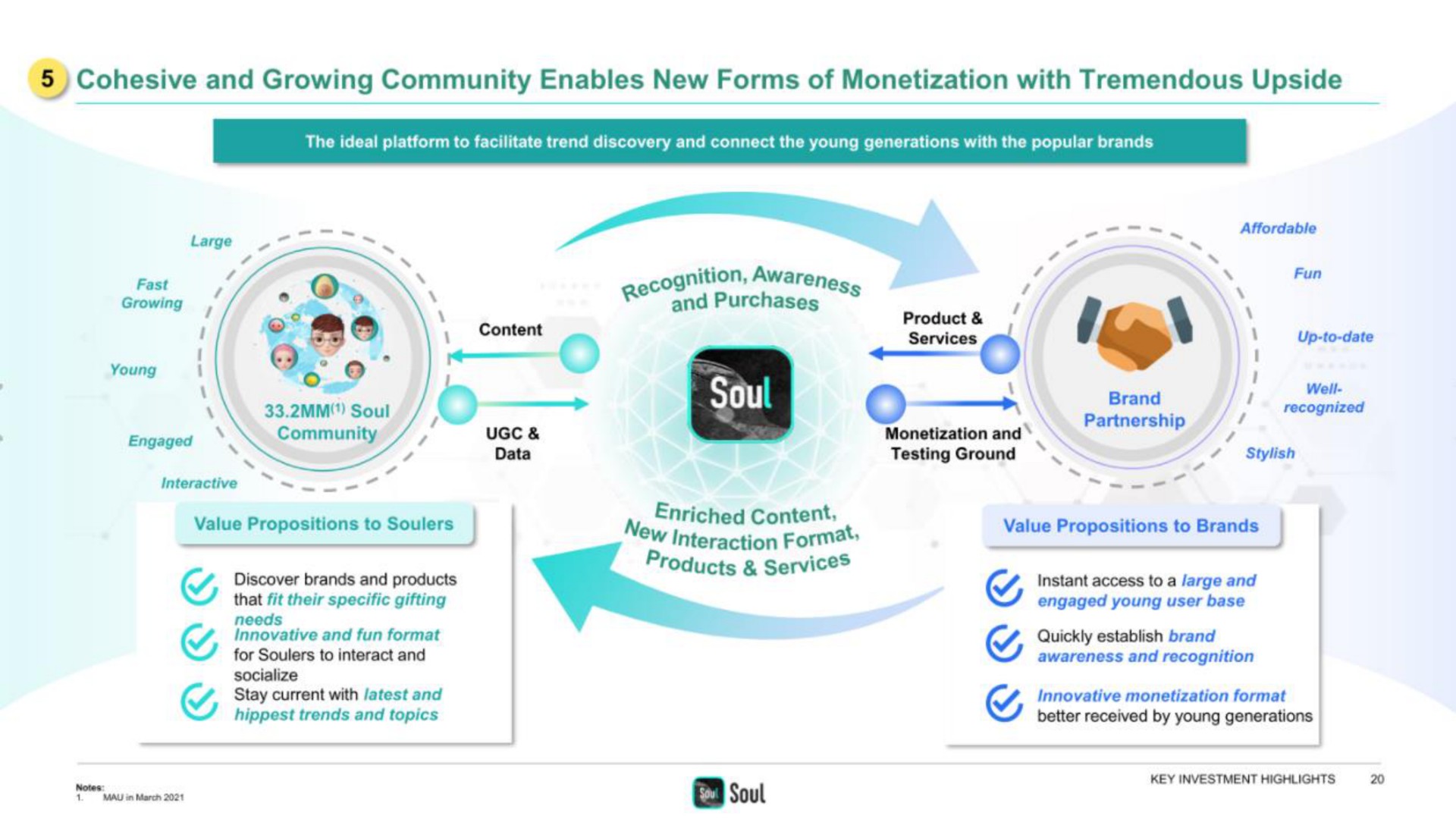 cohesive and growing community enables new forms of monetization with tremendous upside | Soulgate