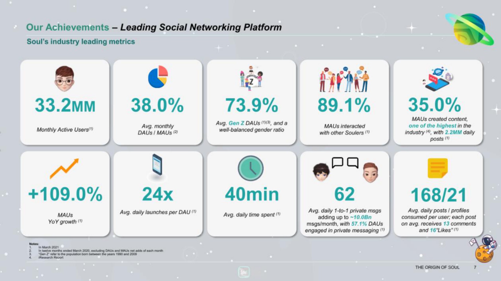 our achievements leading social networking platform min | Soulgate