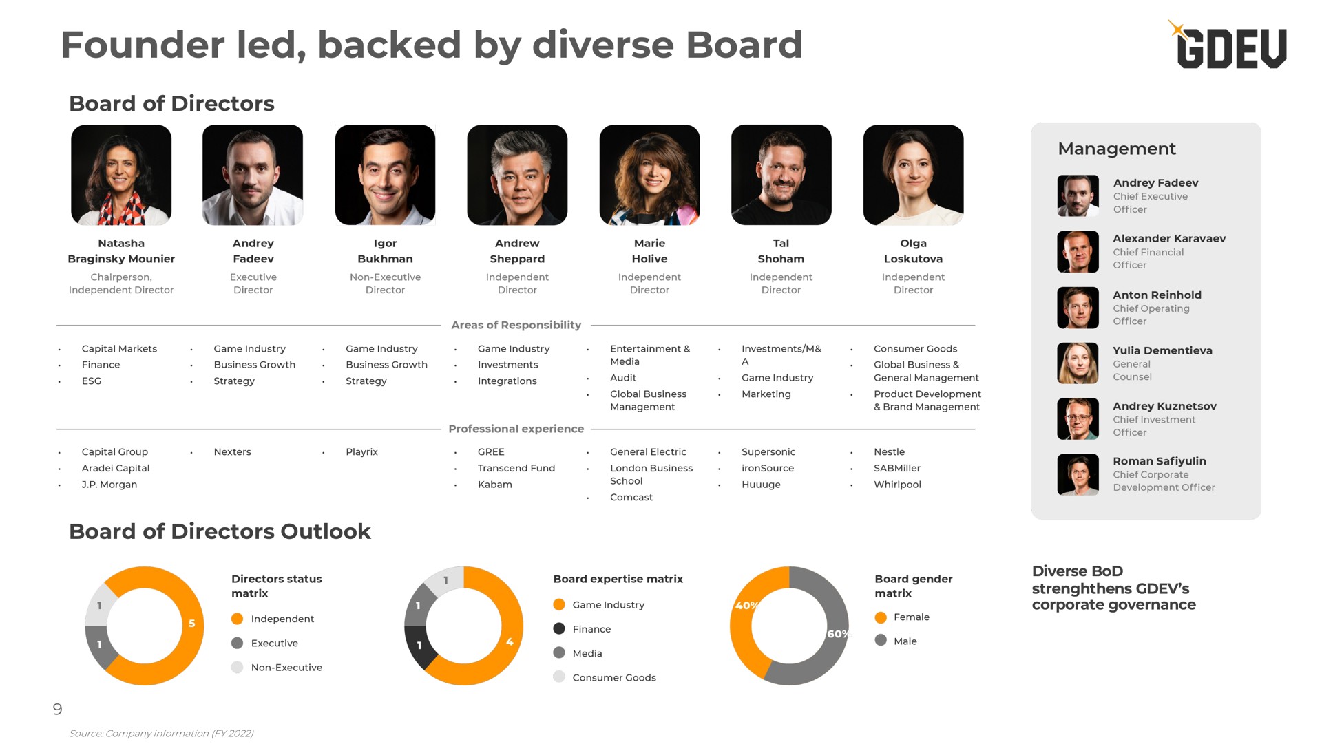 founder led backed by diverse board board of directors board of directors outlook a | Nexters