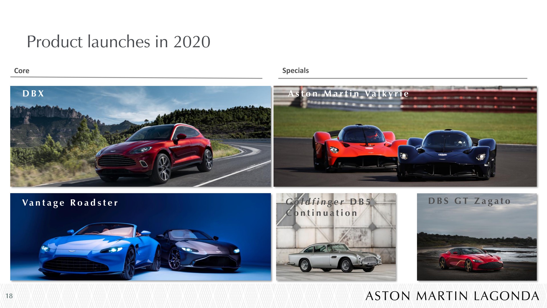 product launches in | Aston Martin Lagonda