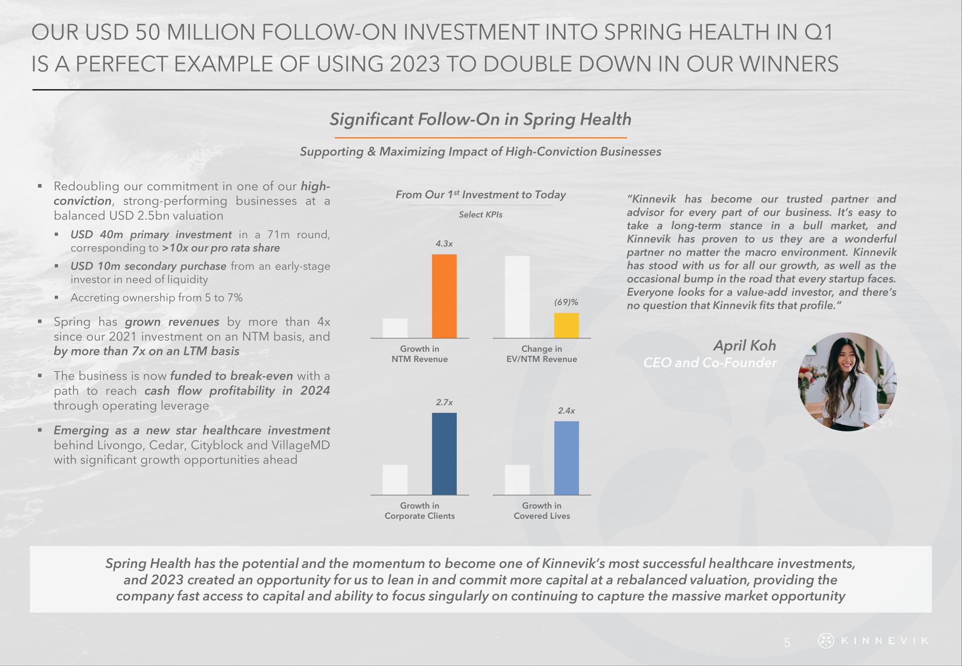 our million follow on investment into spring health in is a perfect example of using to double down in our winners | Kinnevik