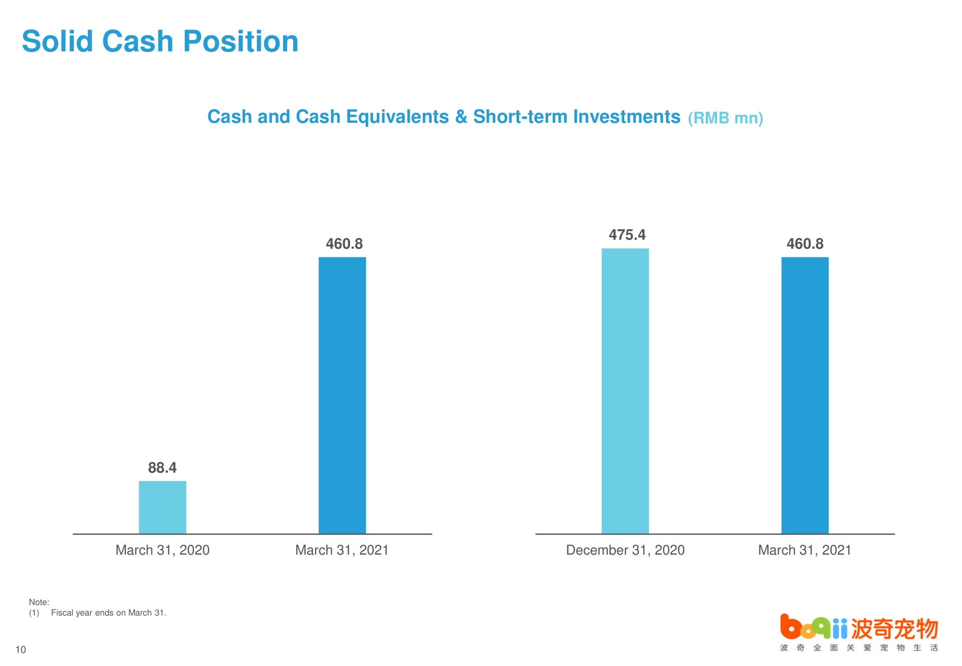 solid cash position | Boqii Holding