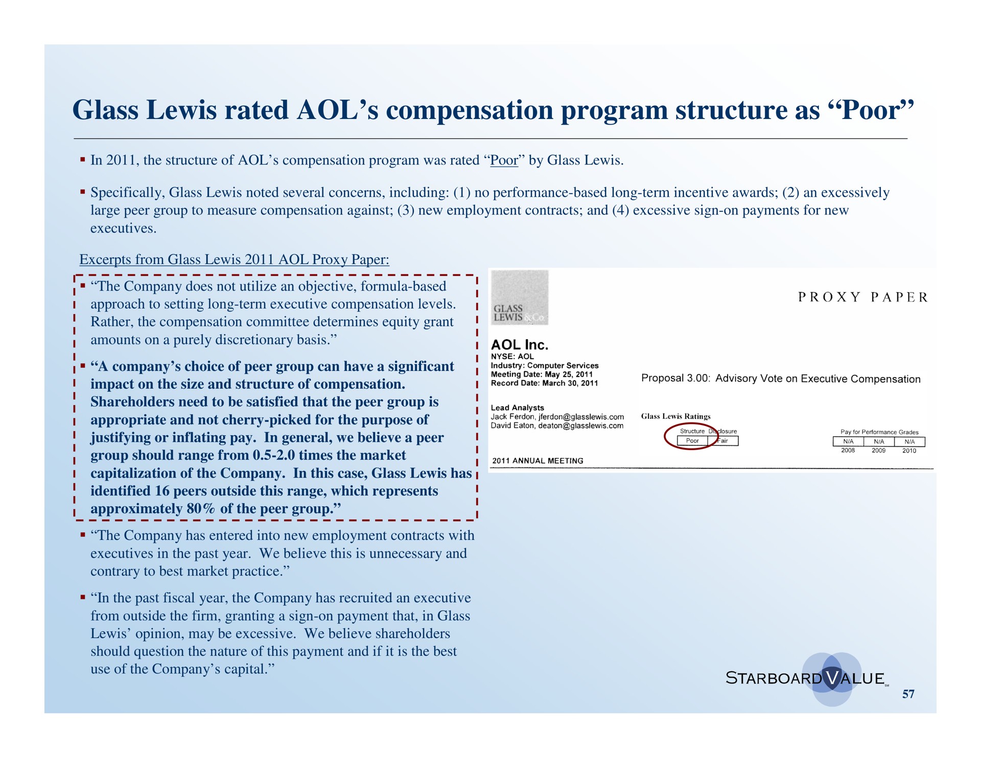 glass lewis rated compensation program structure as poor | Starboard Value