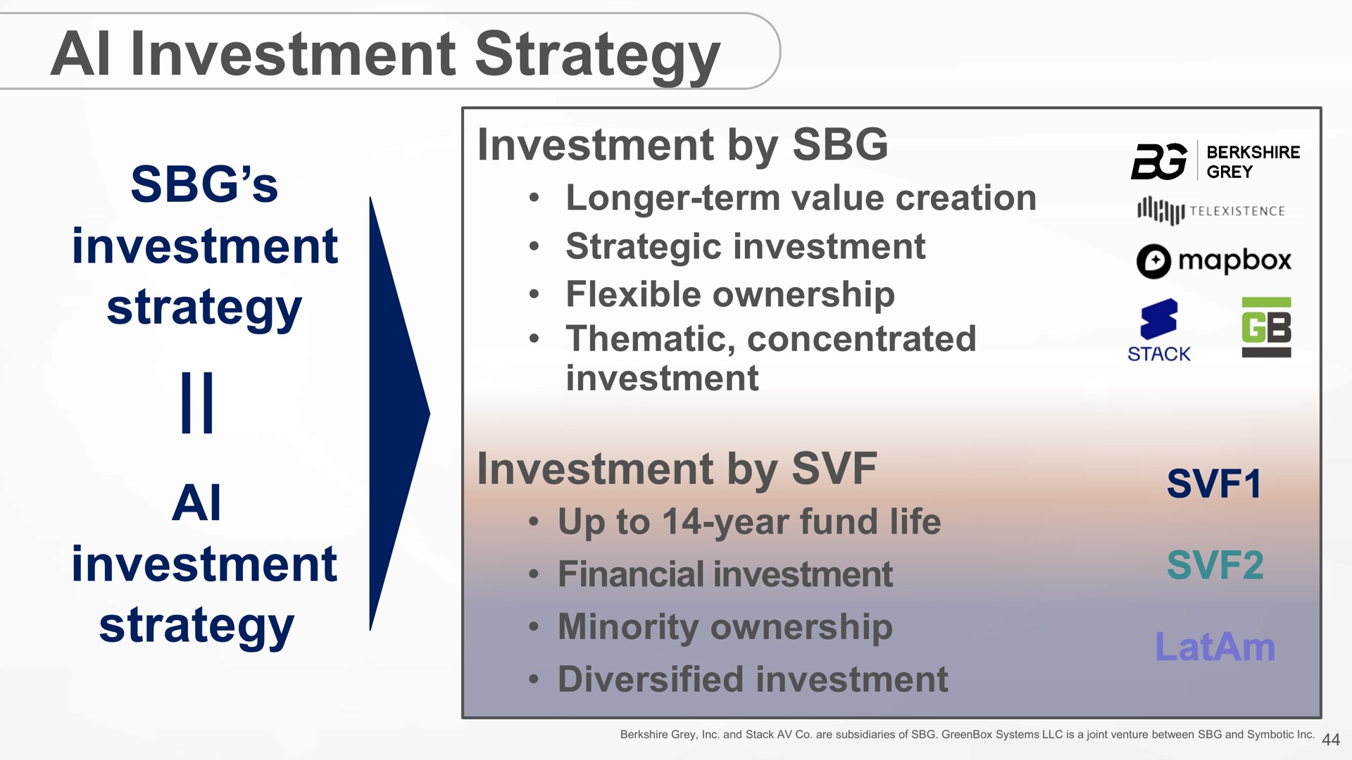 investment strategy investment strategy investment strategy investment by investment by | SoftBank