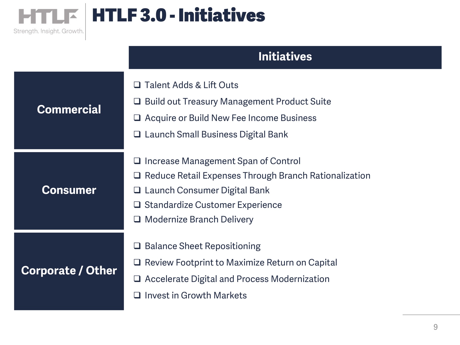 initiatives commercial consumer initiatives corporate other | Heartland Financial USA