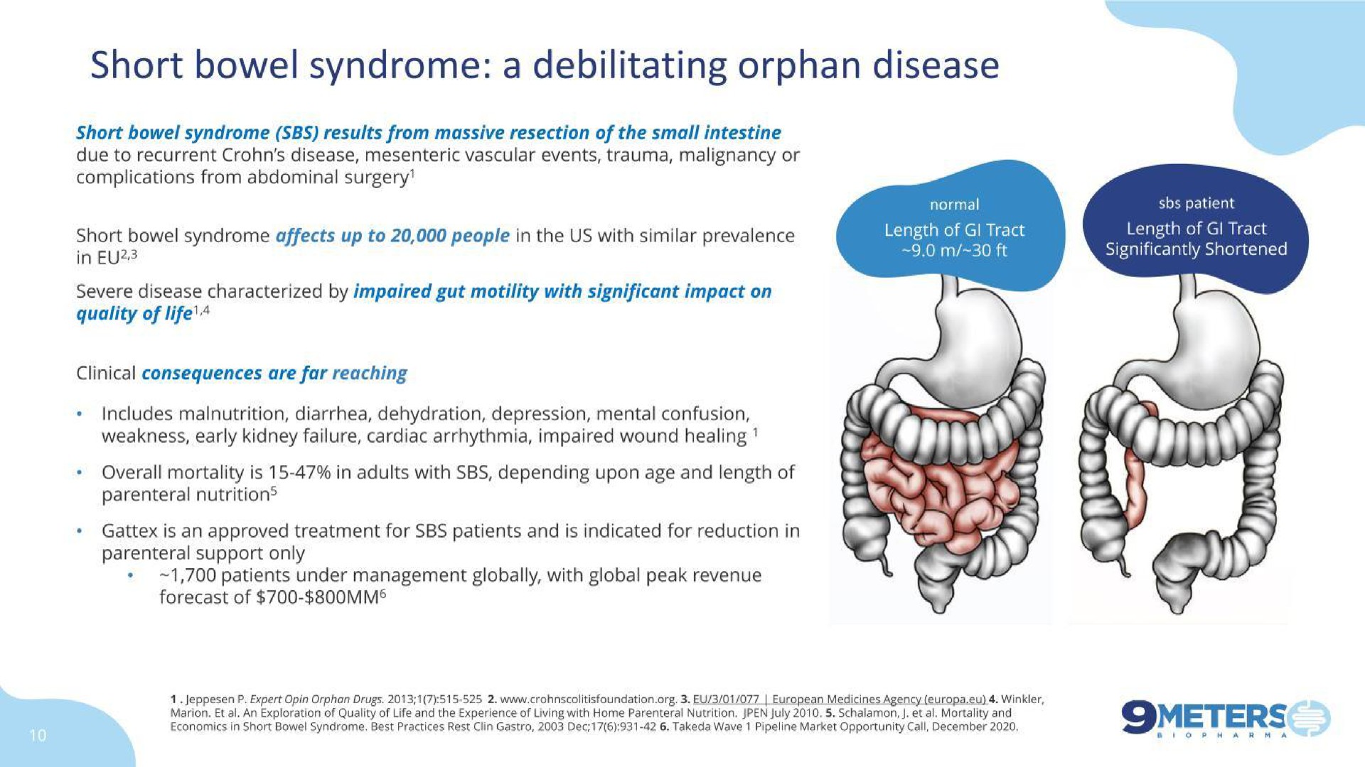 short bowel syndrome a debilitating orphan disease | 9 Meters Biopharma