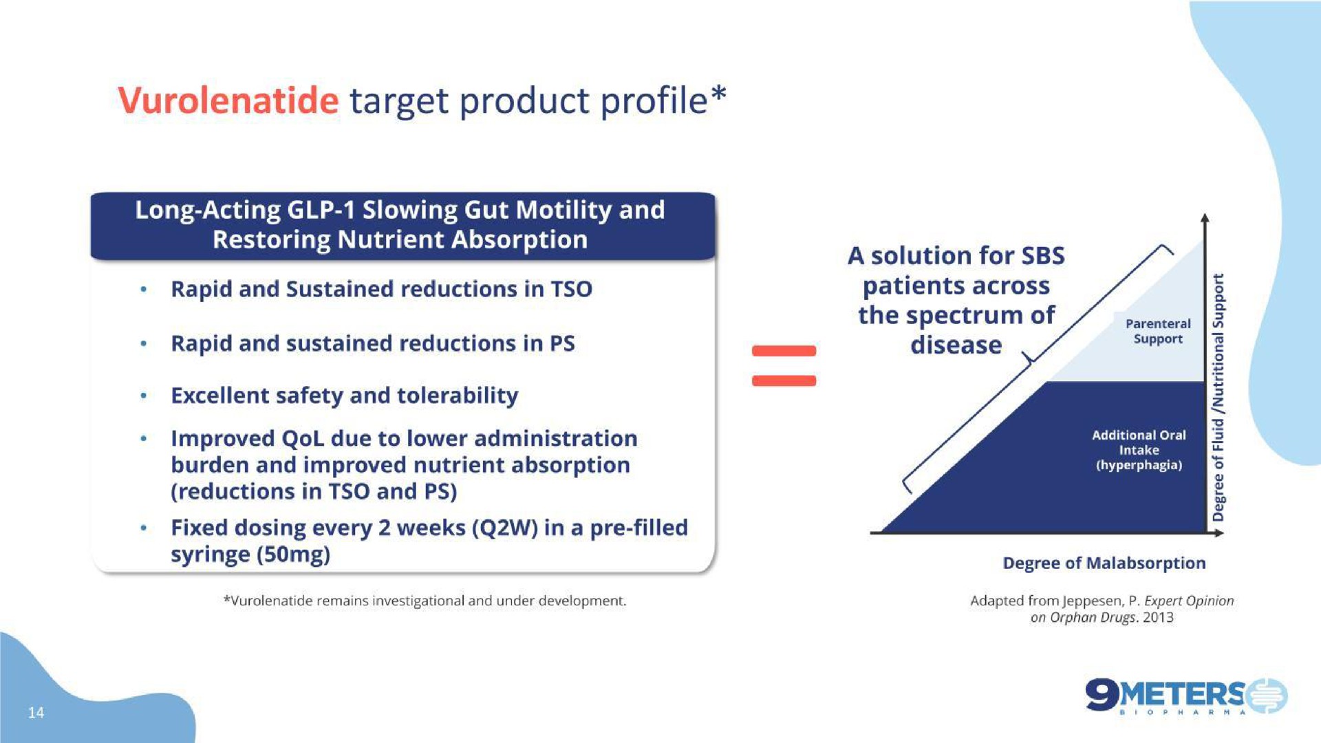 target product profile | 9 Meters Biopharma