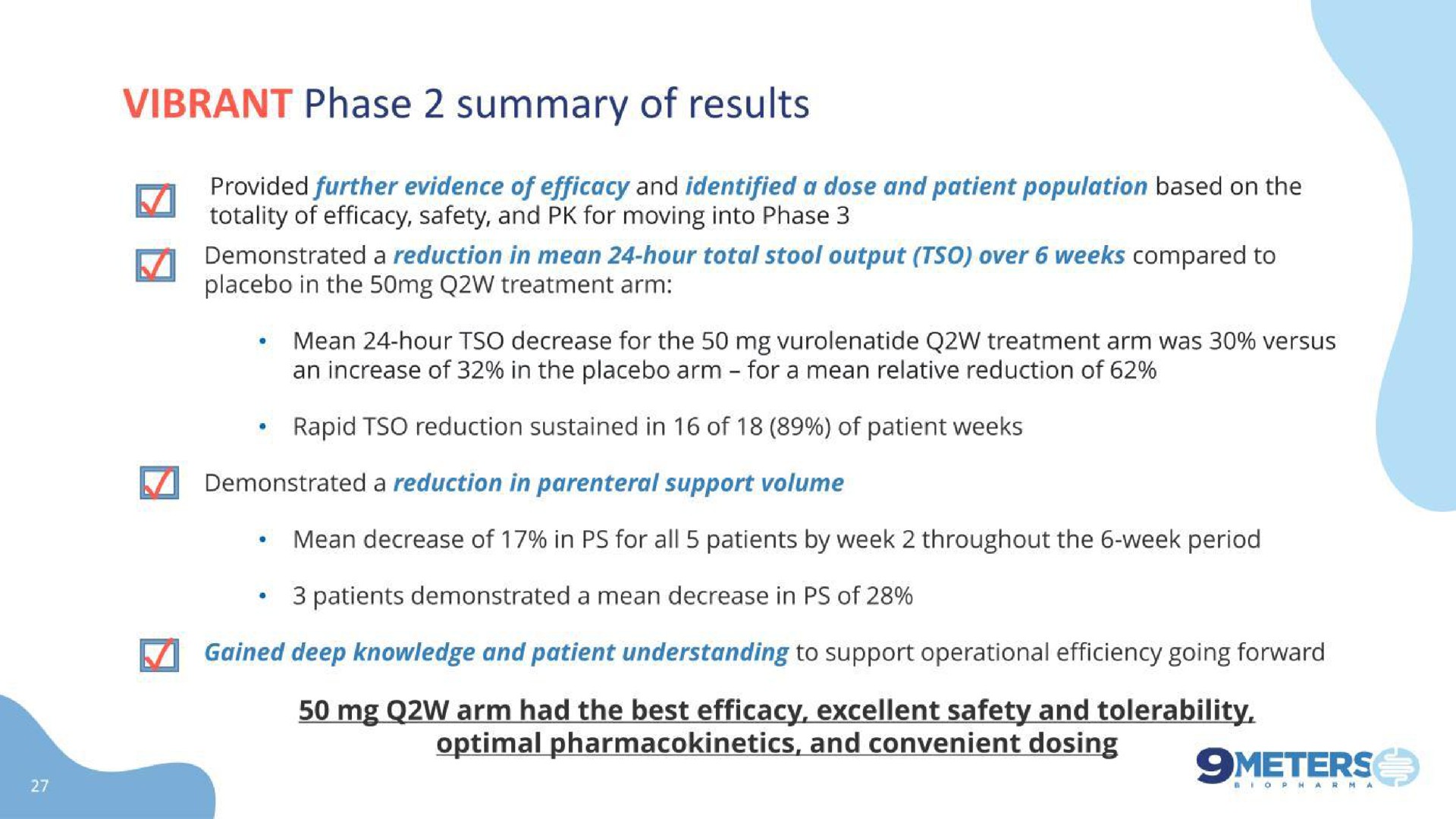 vibrant phase summary of results | 9 Meters Biopharma