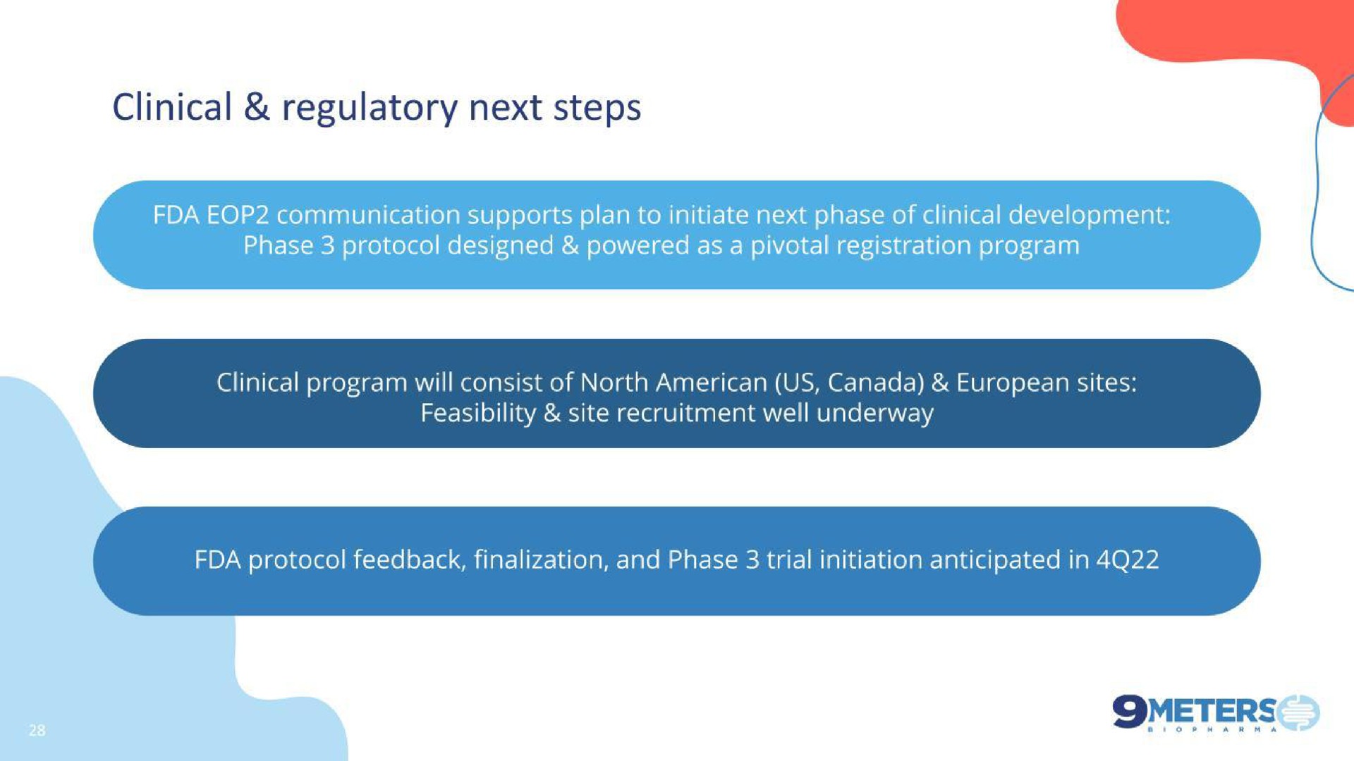 clinical regulatory next steps | 9 Meters Biopharma