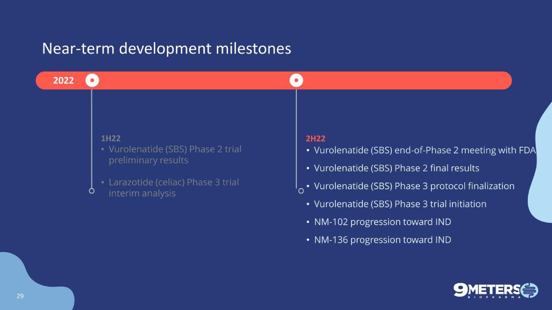 near term development milestones | 9 Meters Biopharma